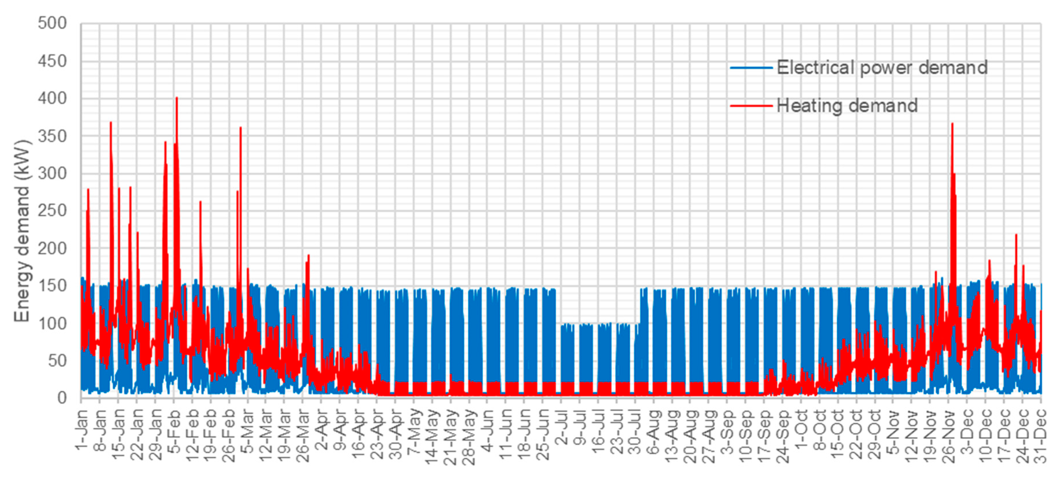 Buildings 10 00123 g004