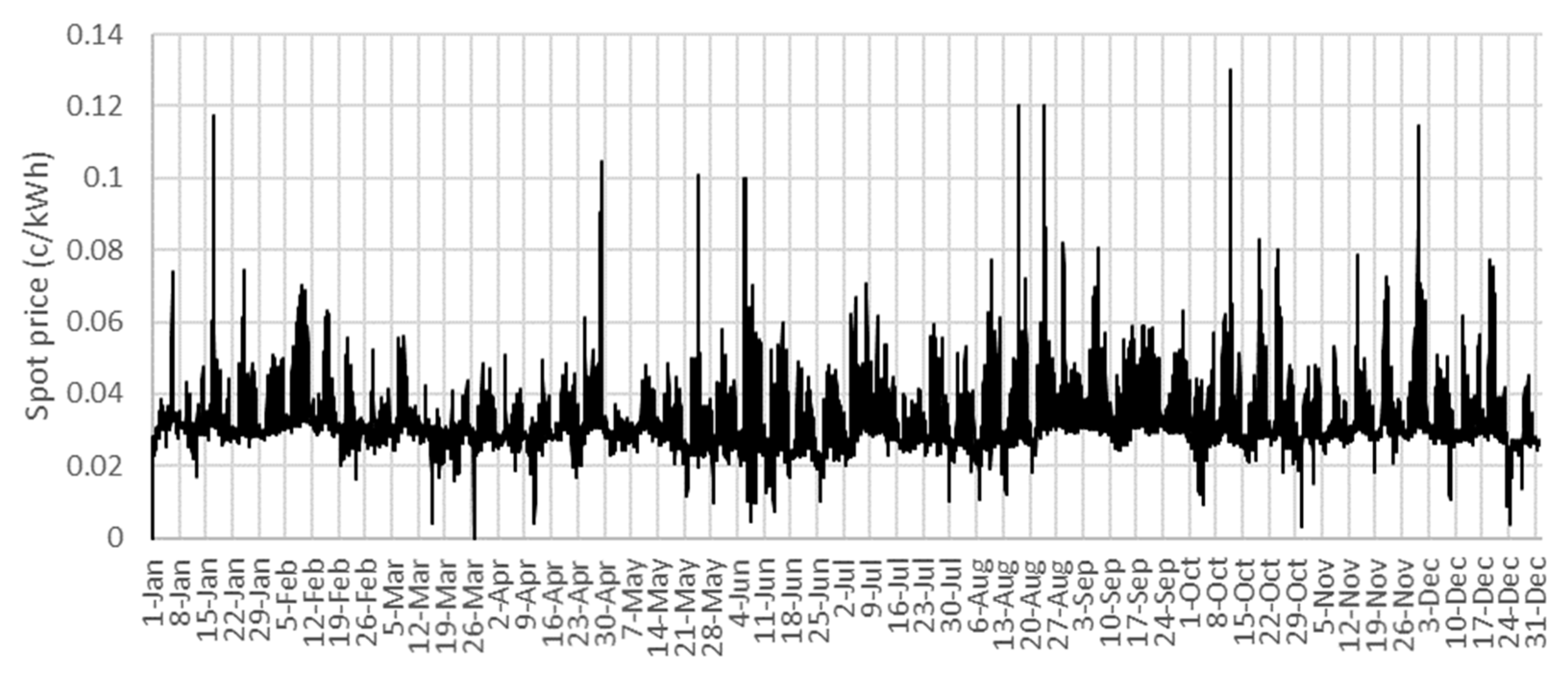 Buildings 10 00123 g005