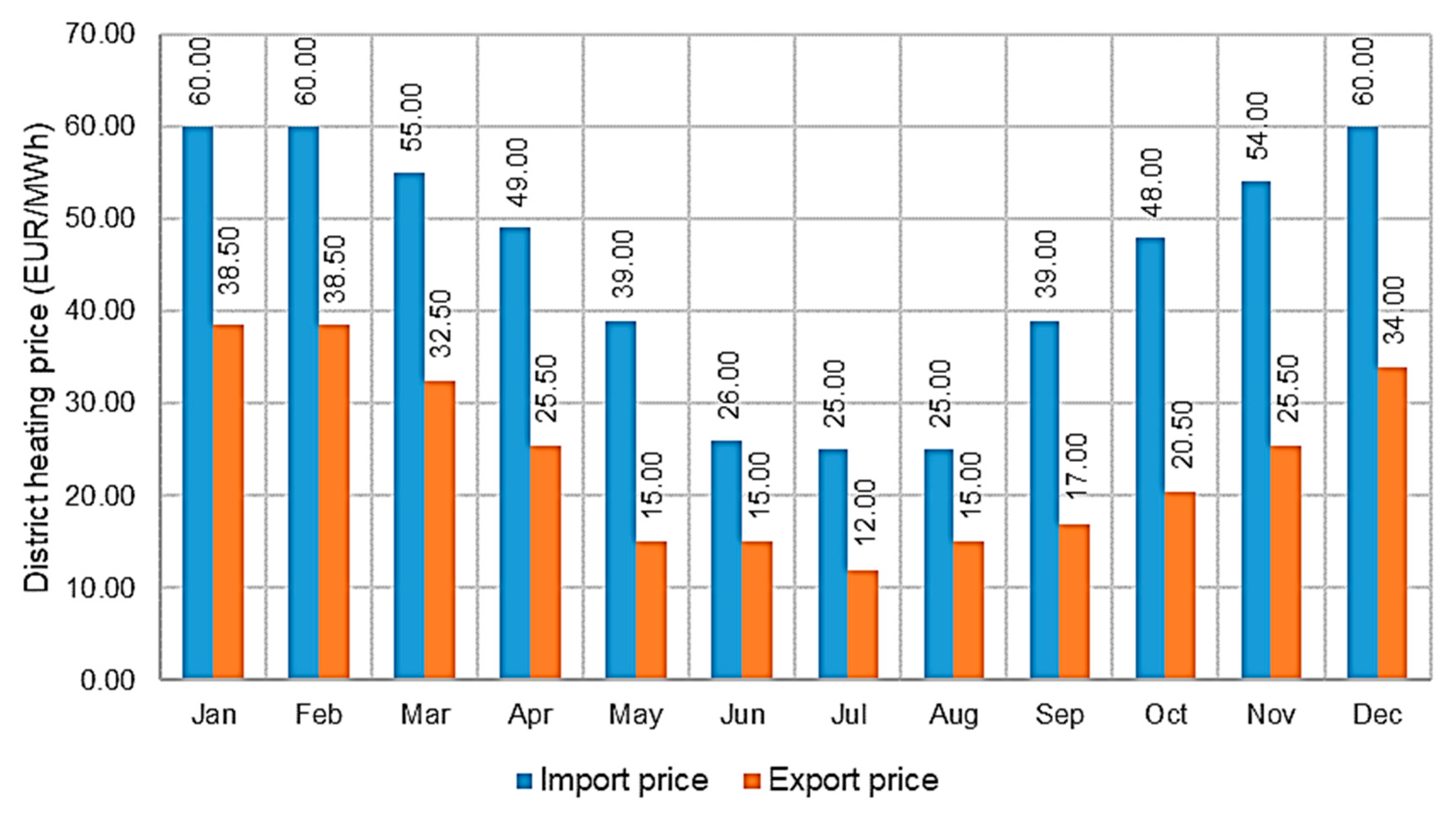 Buildings 10 00123 g006
