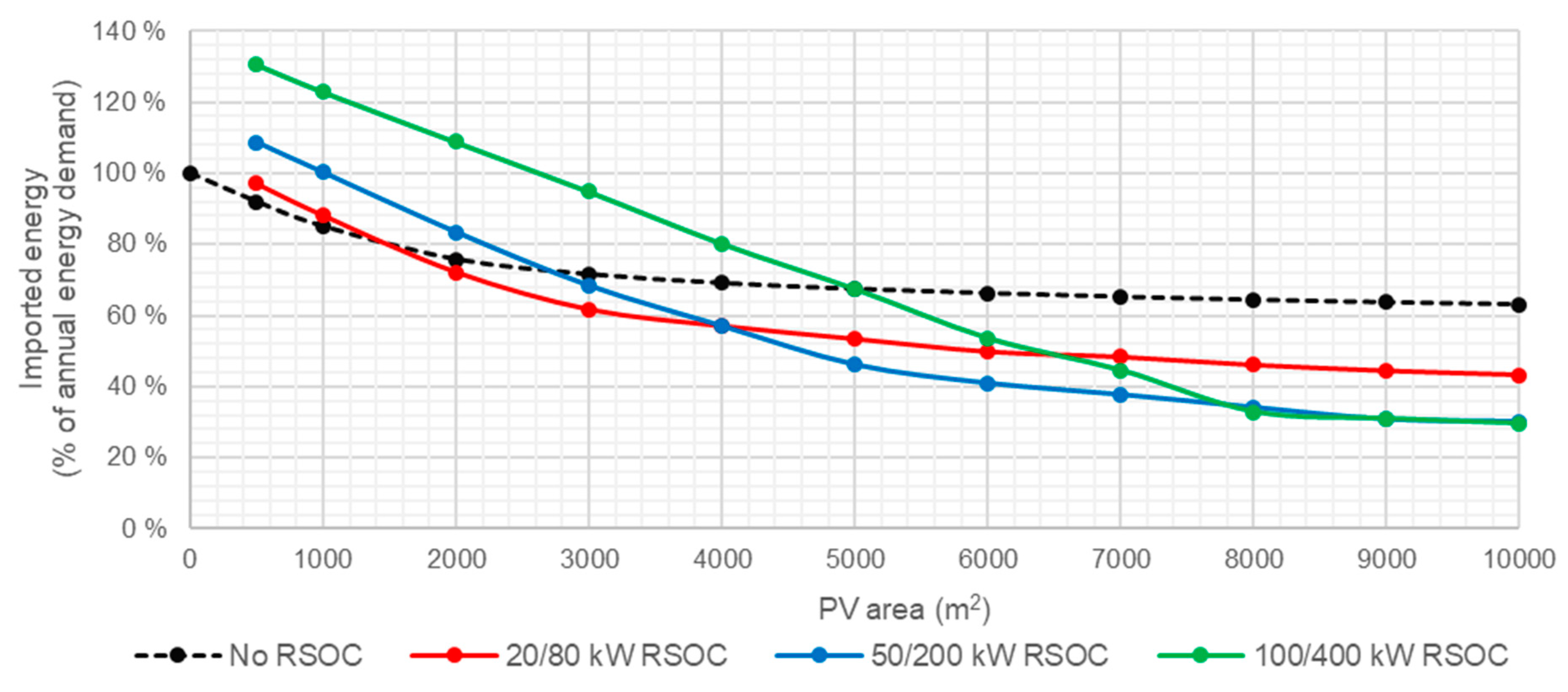 Buildings 10 00123 g008