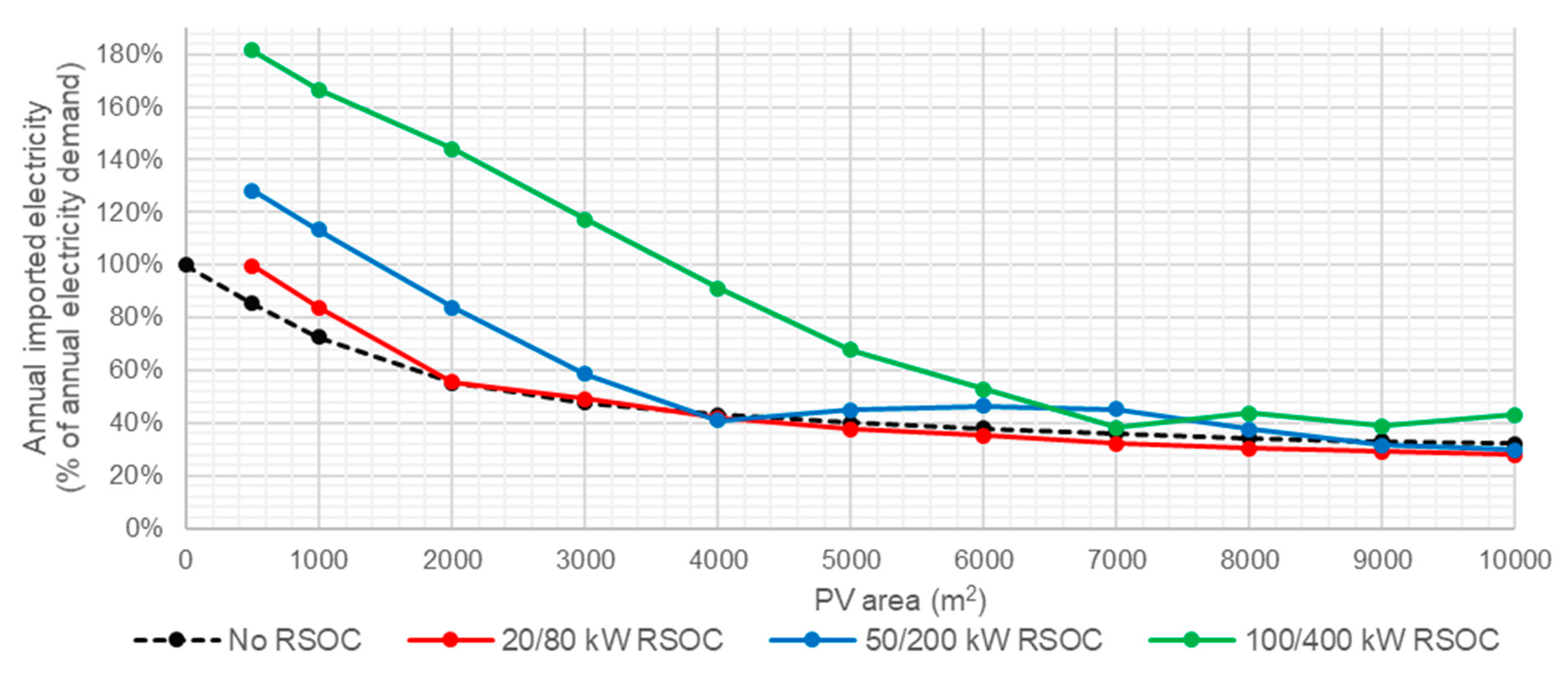 Buildings 10 00123 g009