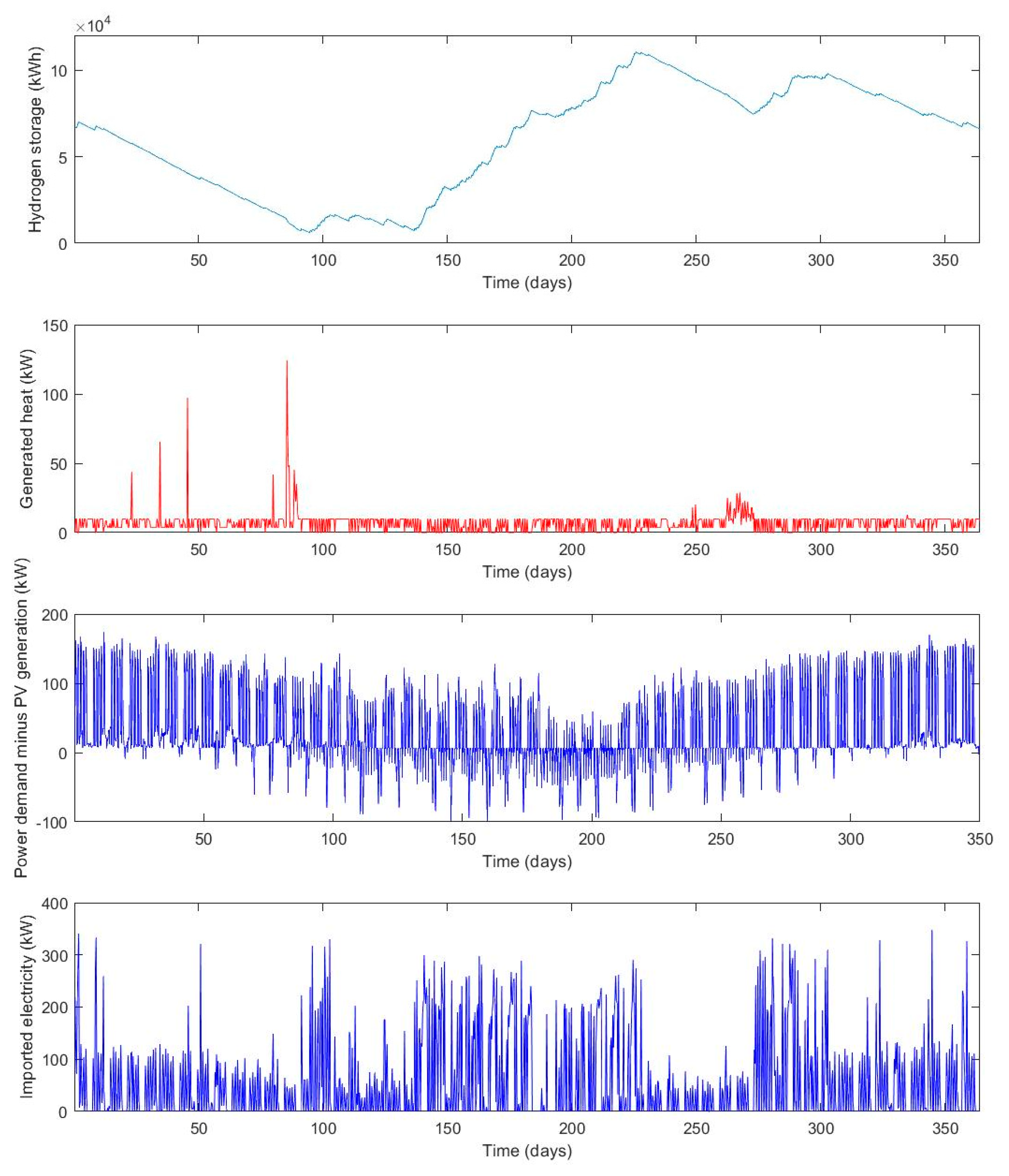 Buildings 10 00123 g0a4