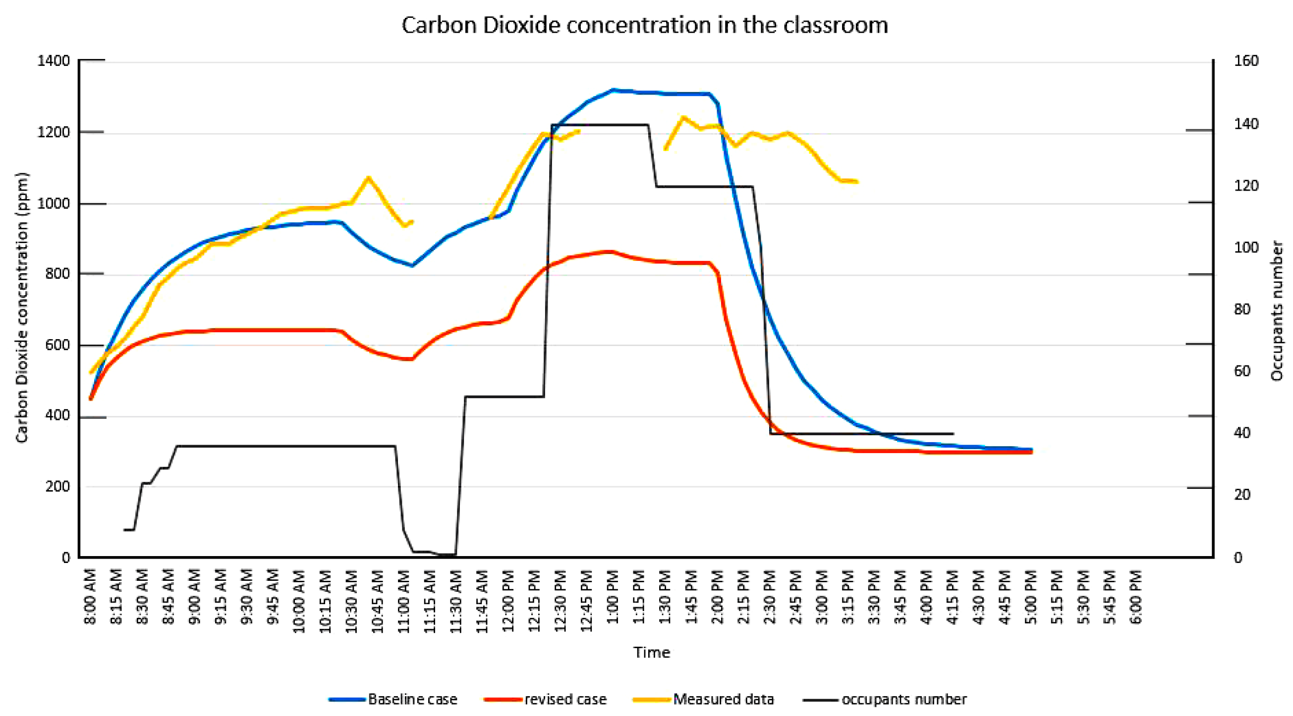 Buildings 10 00124 g008