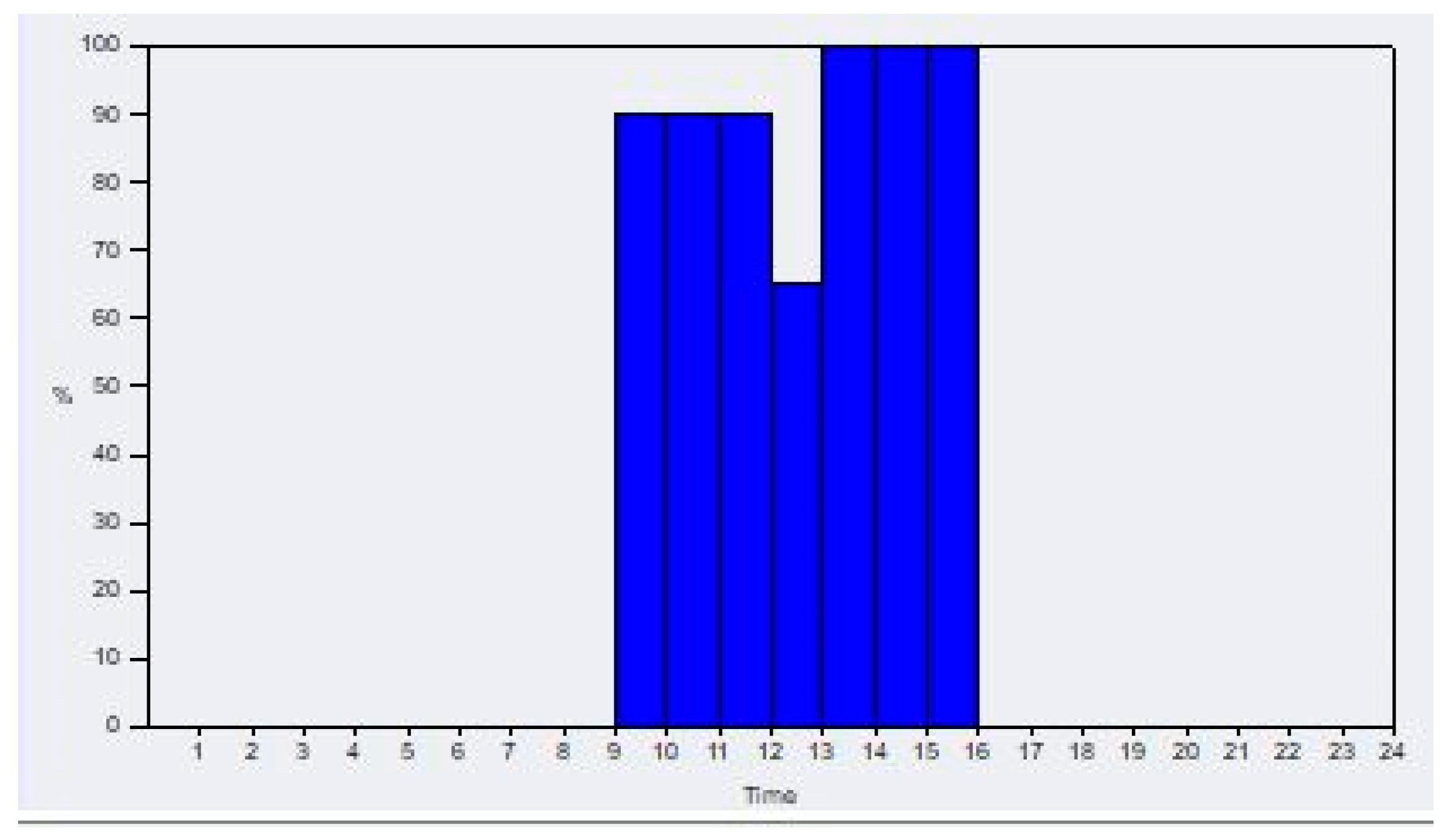 Buildings 10 00124 g0a10
