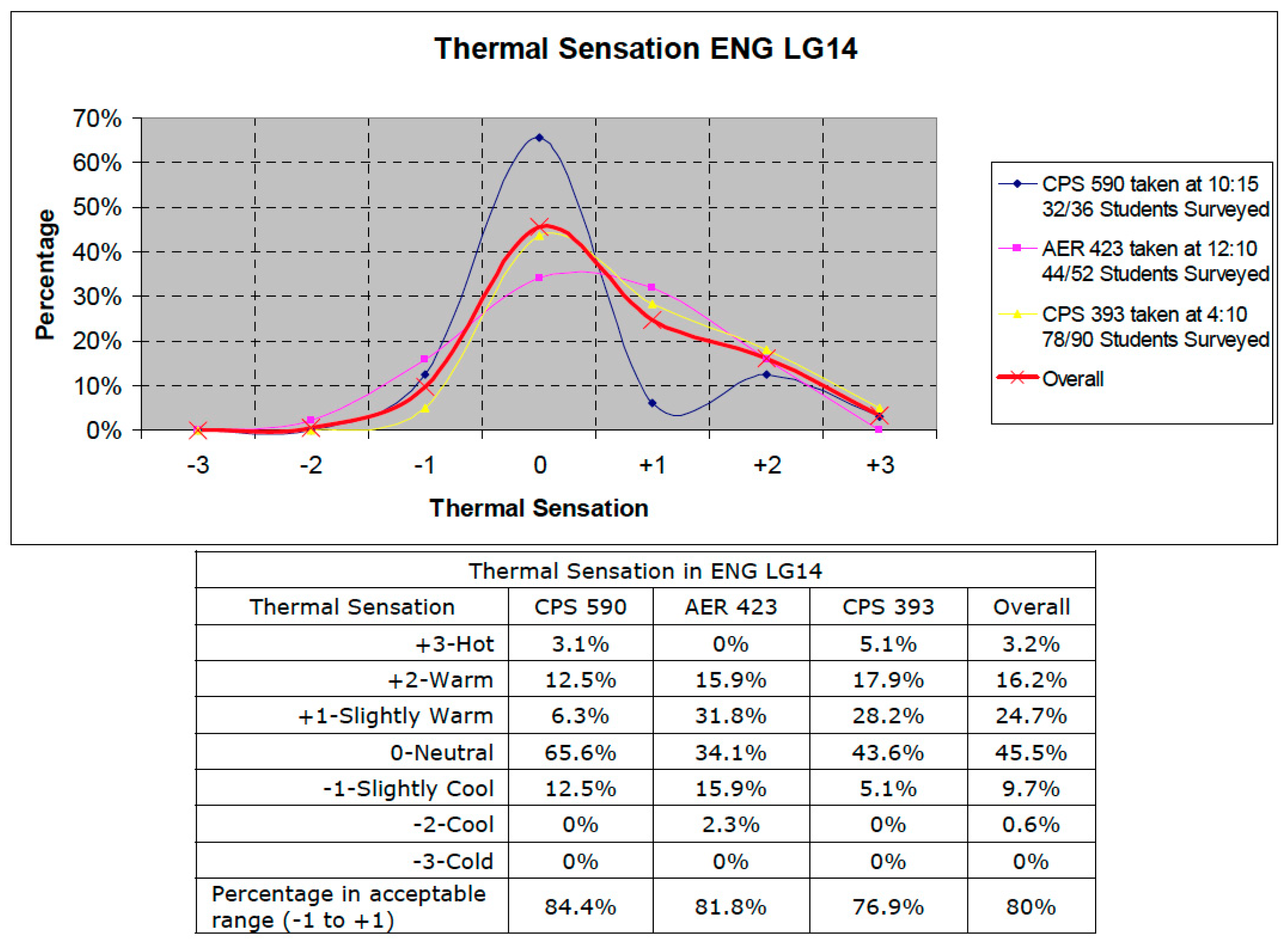 Buildings 10 00124 g0a2