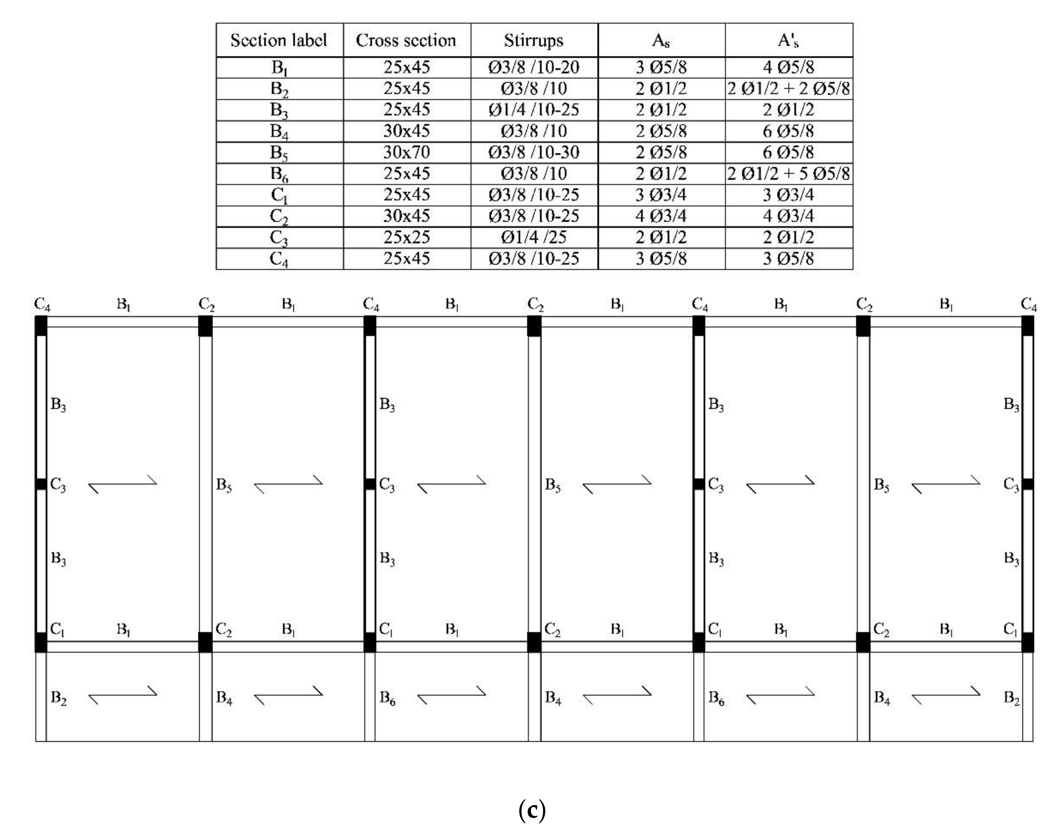 Buildings 10 00125 g003b