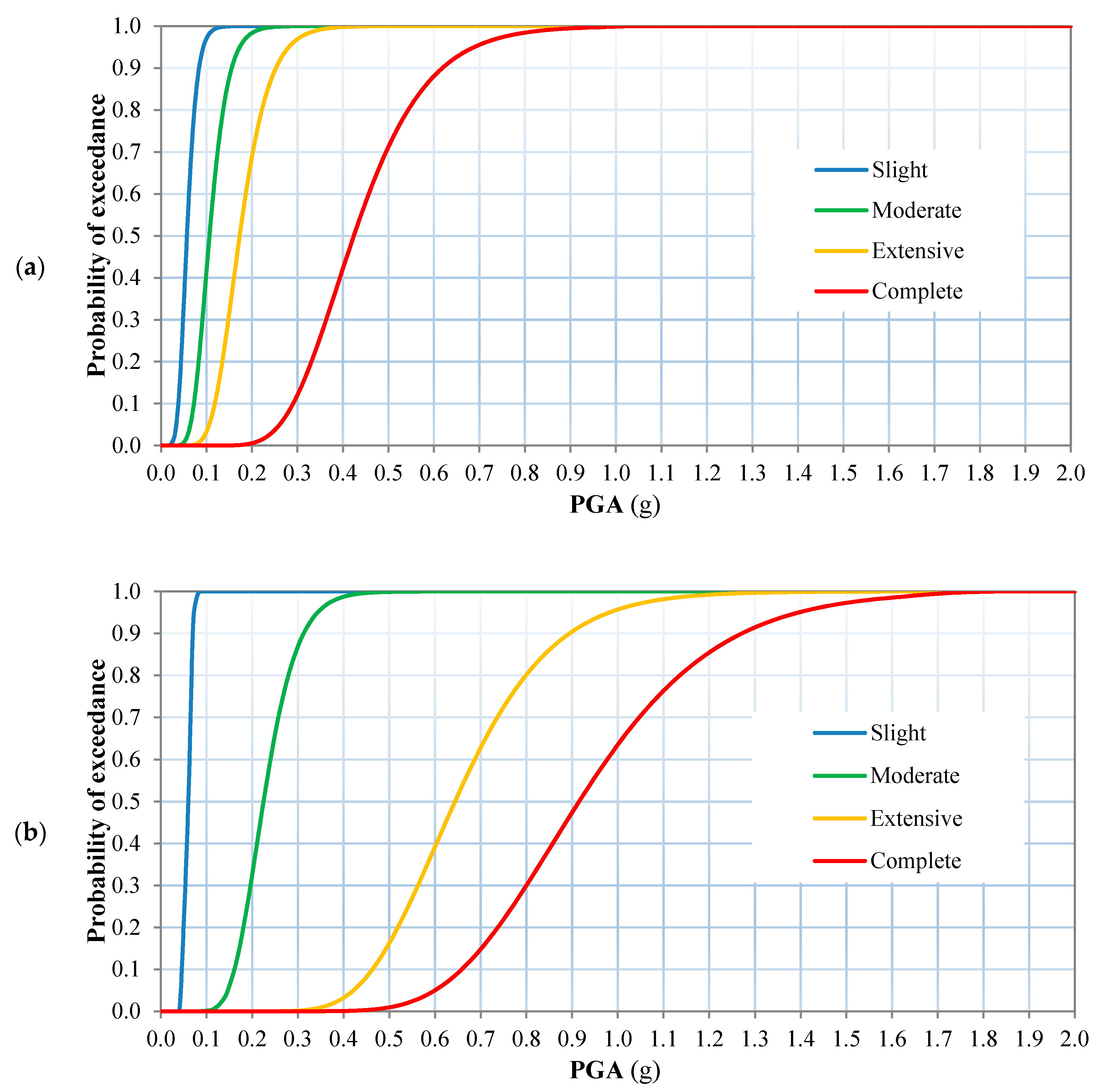 Buildings 10 00125 g010a