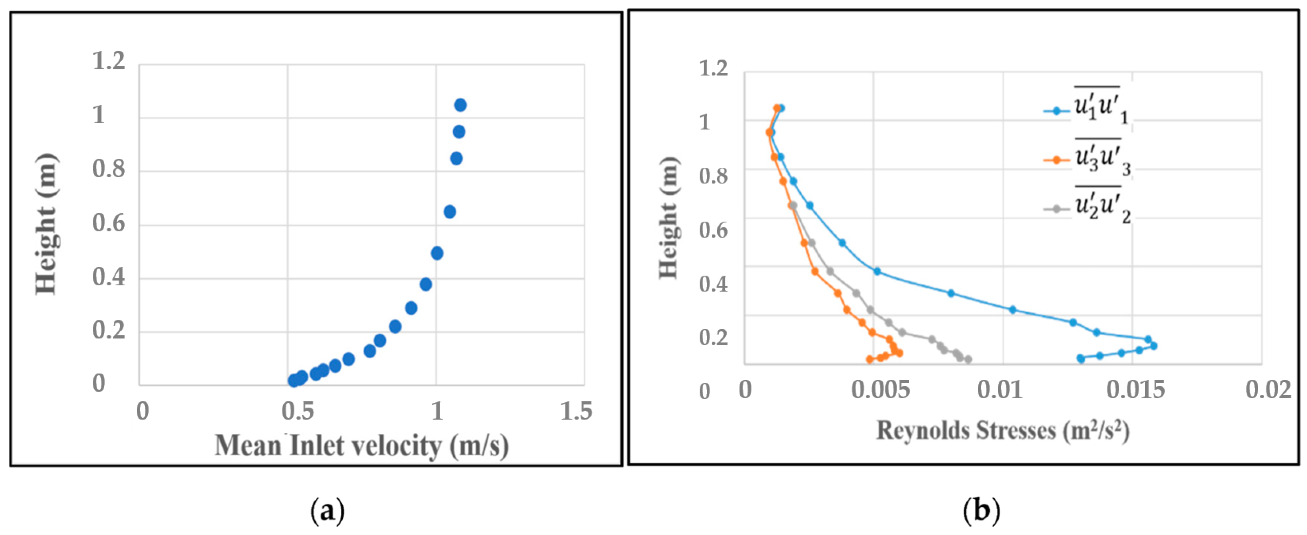 Buildings 10 00127 g003