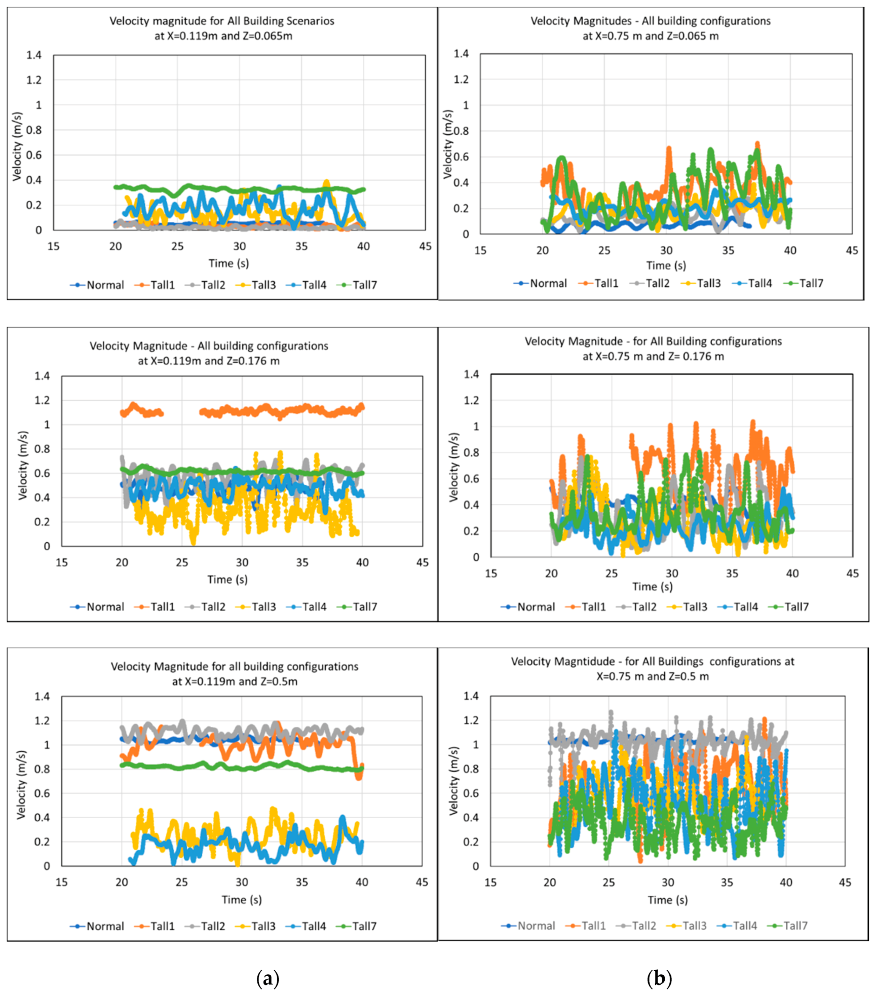 Buildings 10 00127 g005