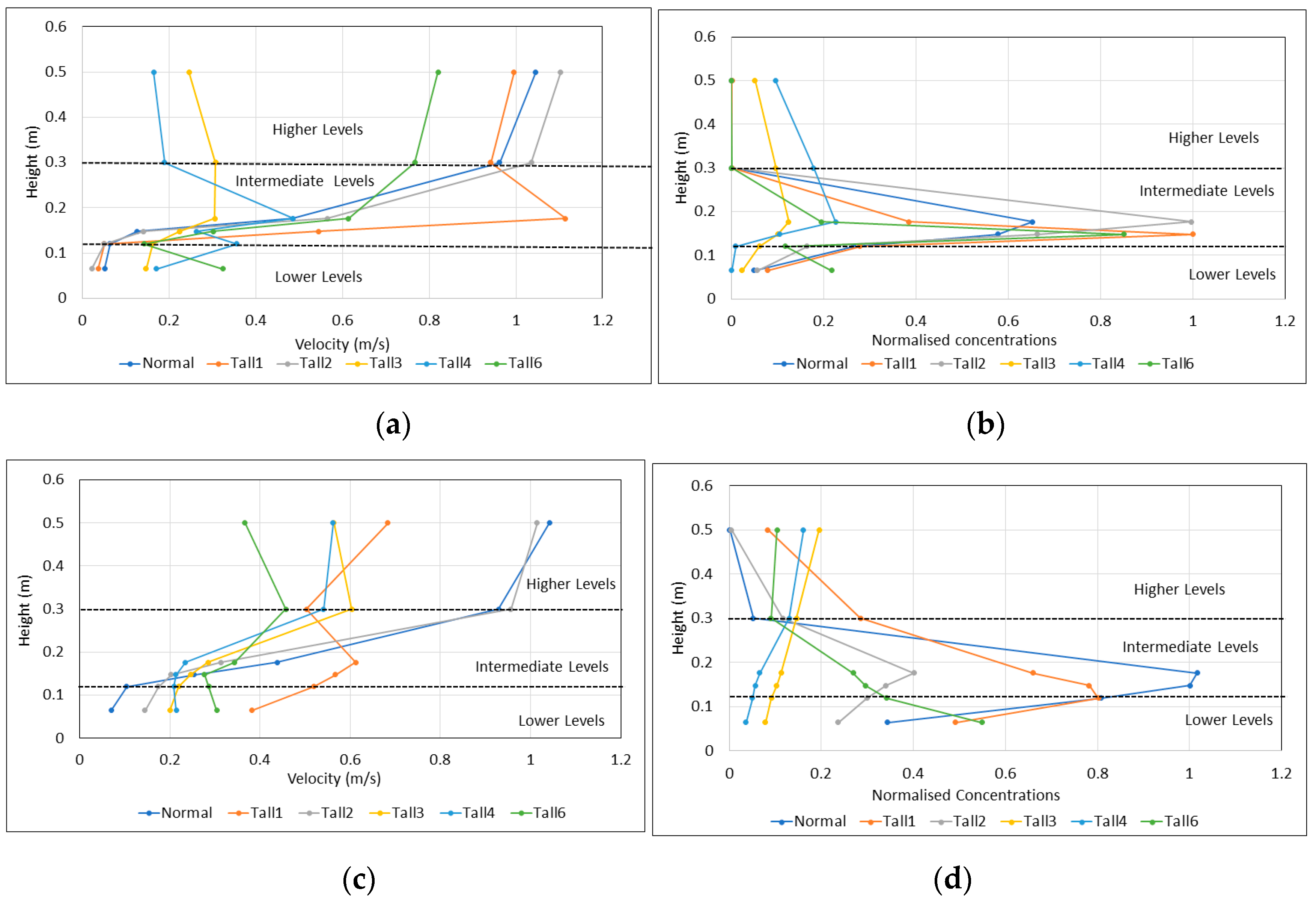 Buildings 10 00127 g006