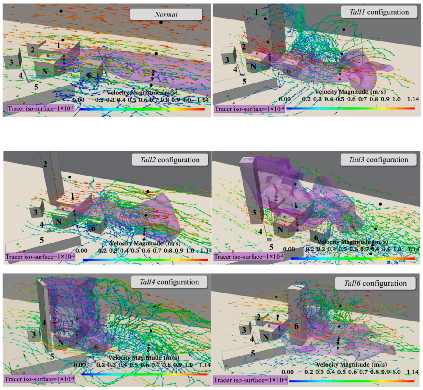 Buildings 10 00127 g009