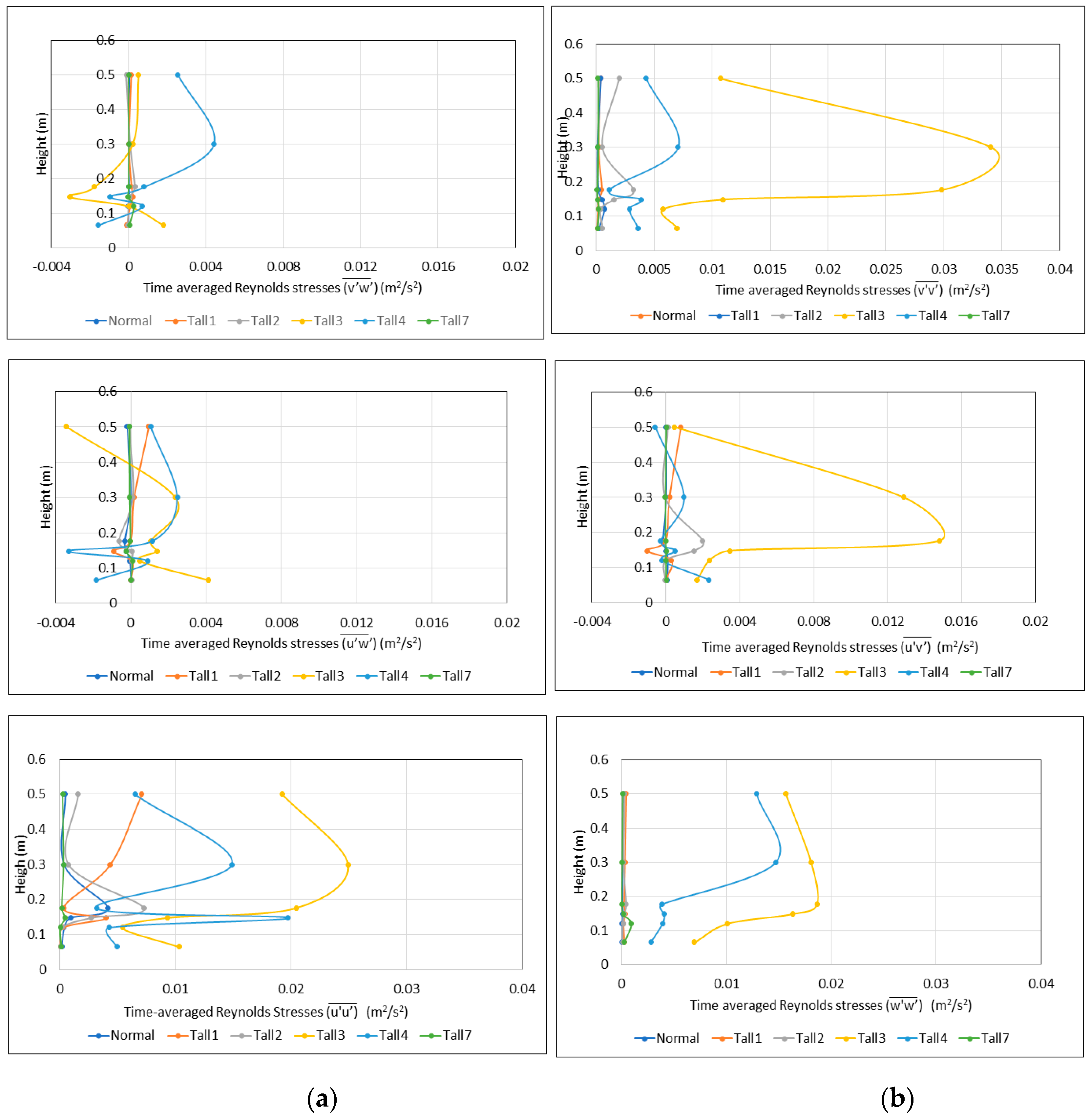 Buildings 10 00127 g010