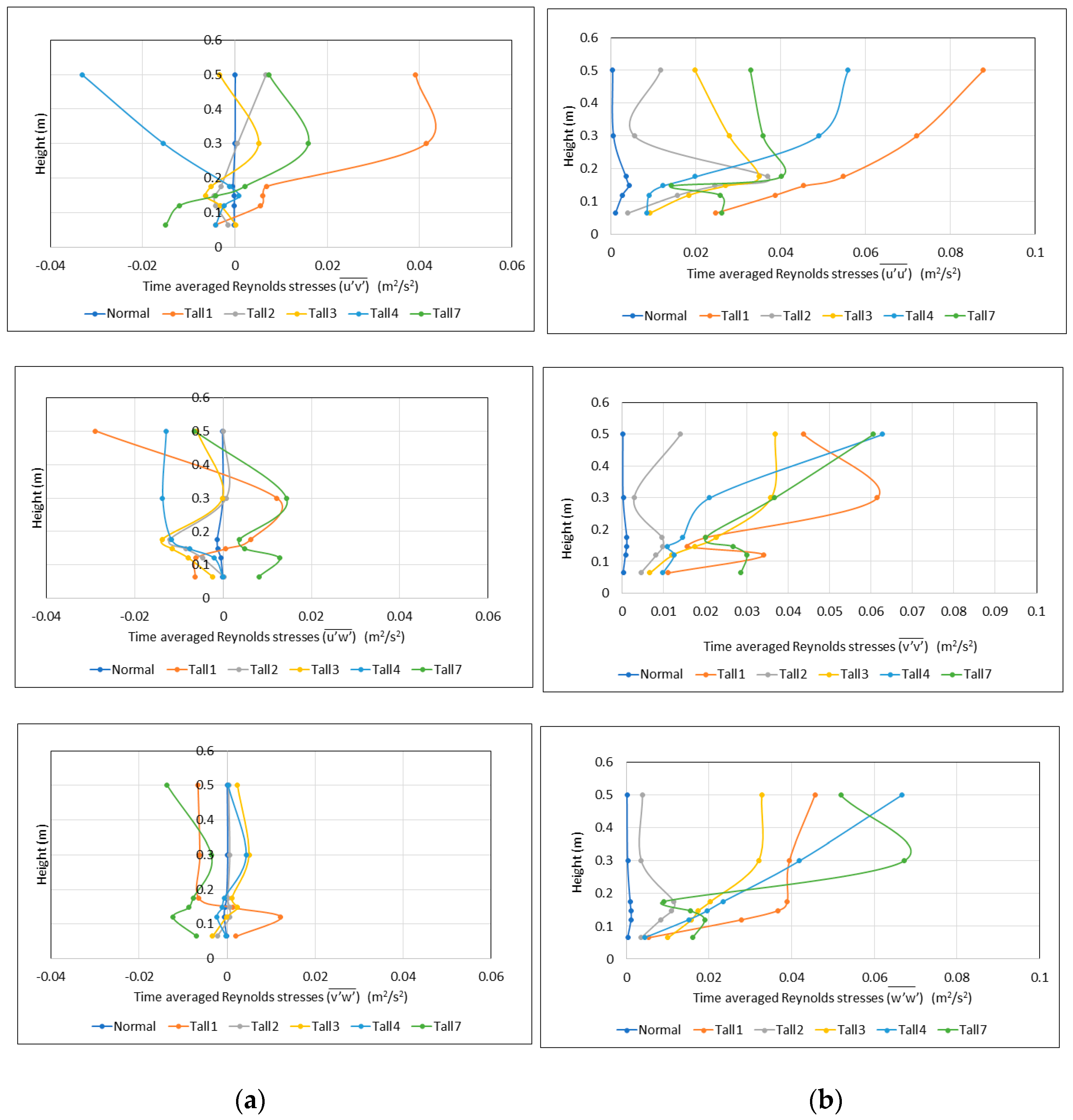 Buildings 10 00127 g011