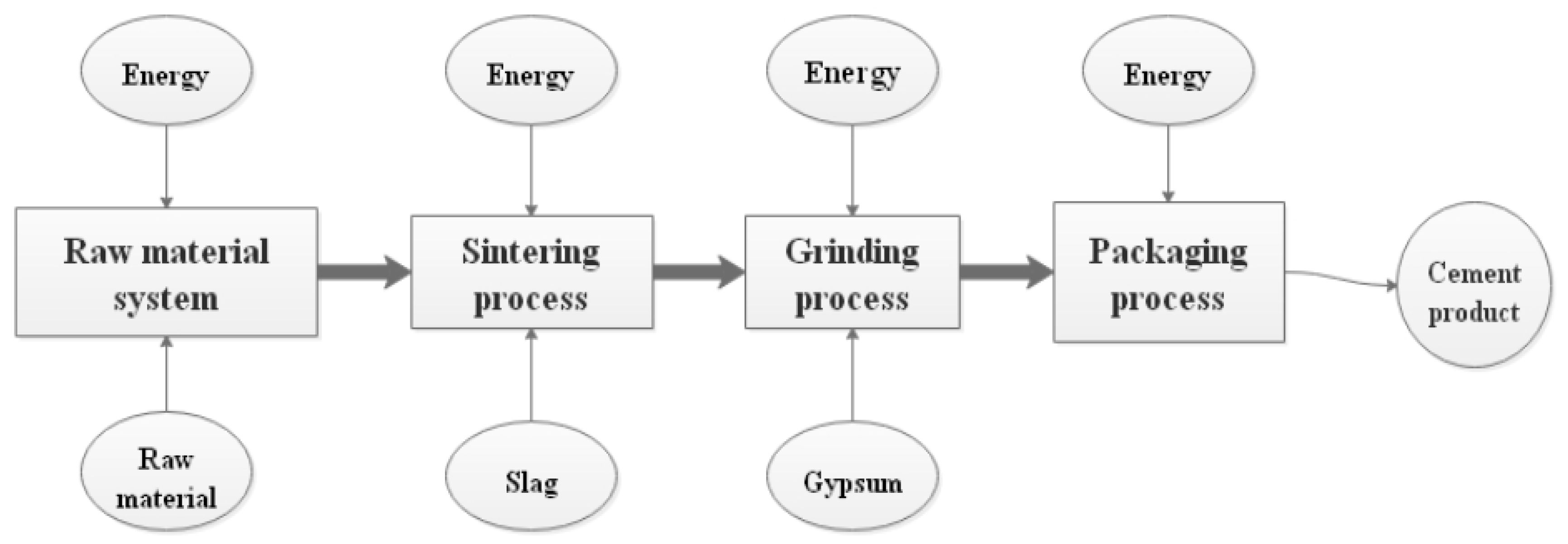 Buildings 10 00128 g001