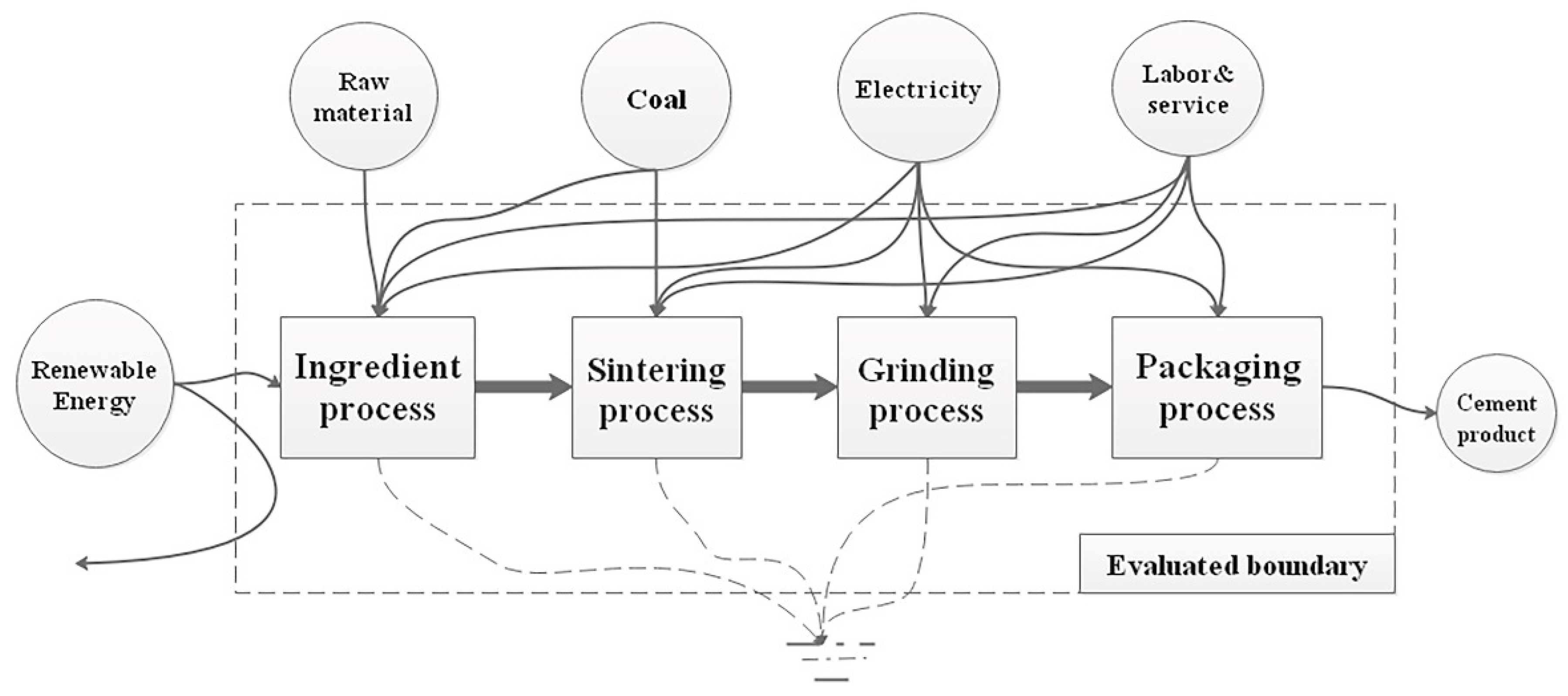 Buildings 10 00128 g002