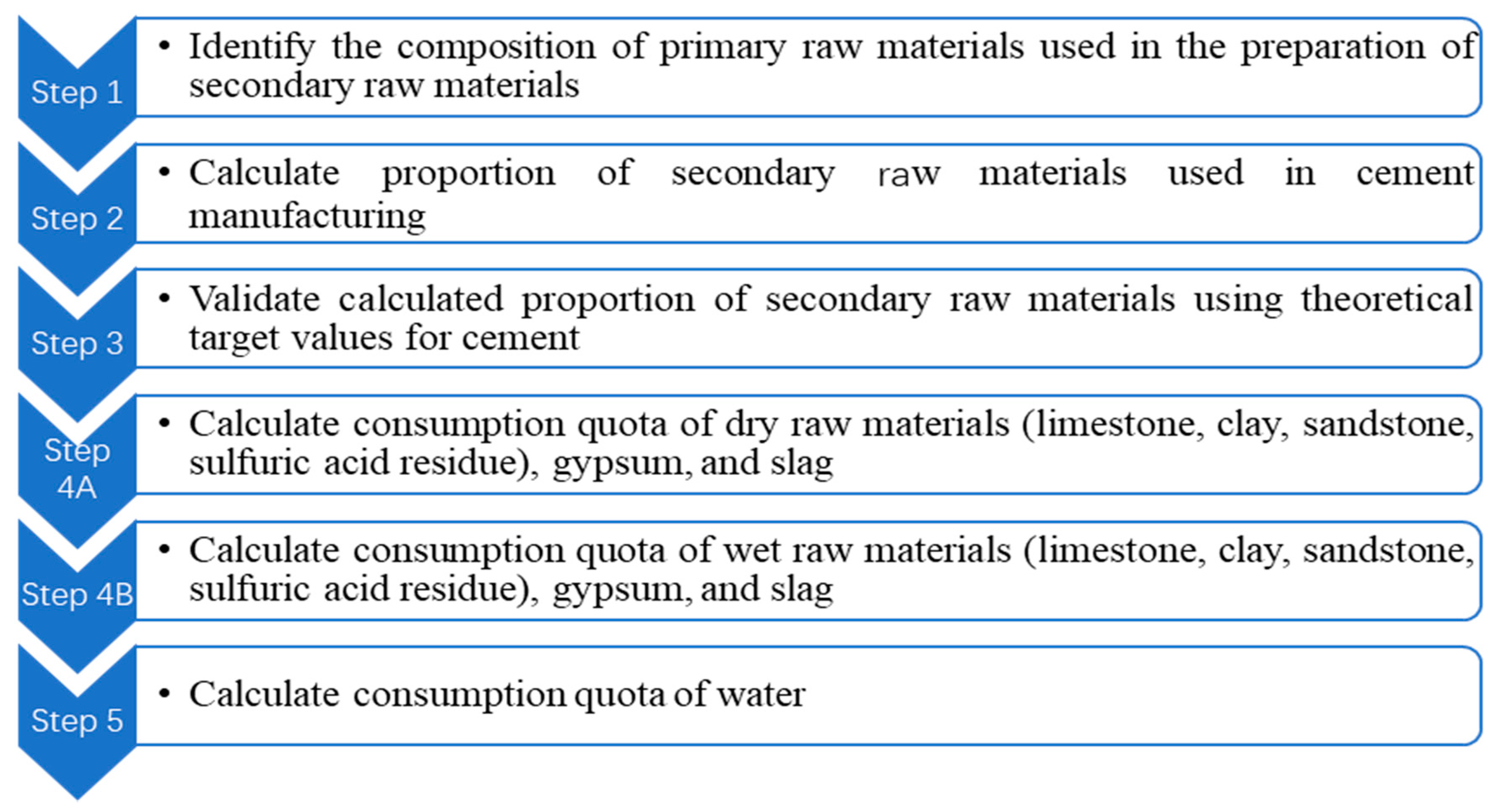 Buildings 10 00128 g003