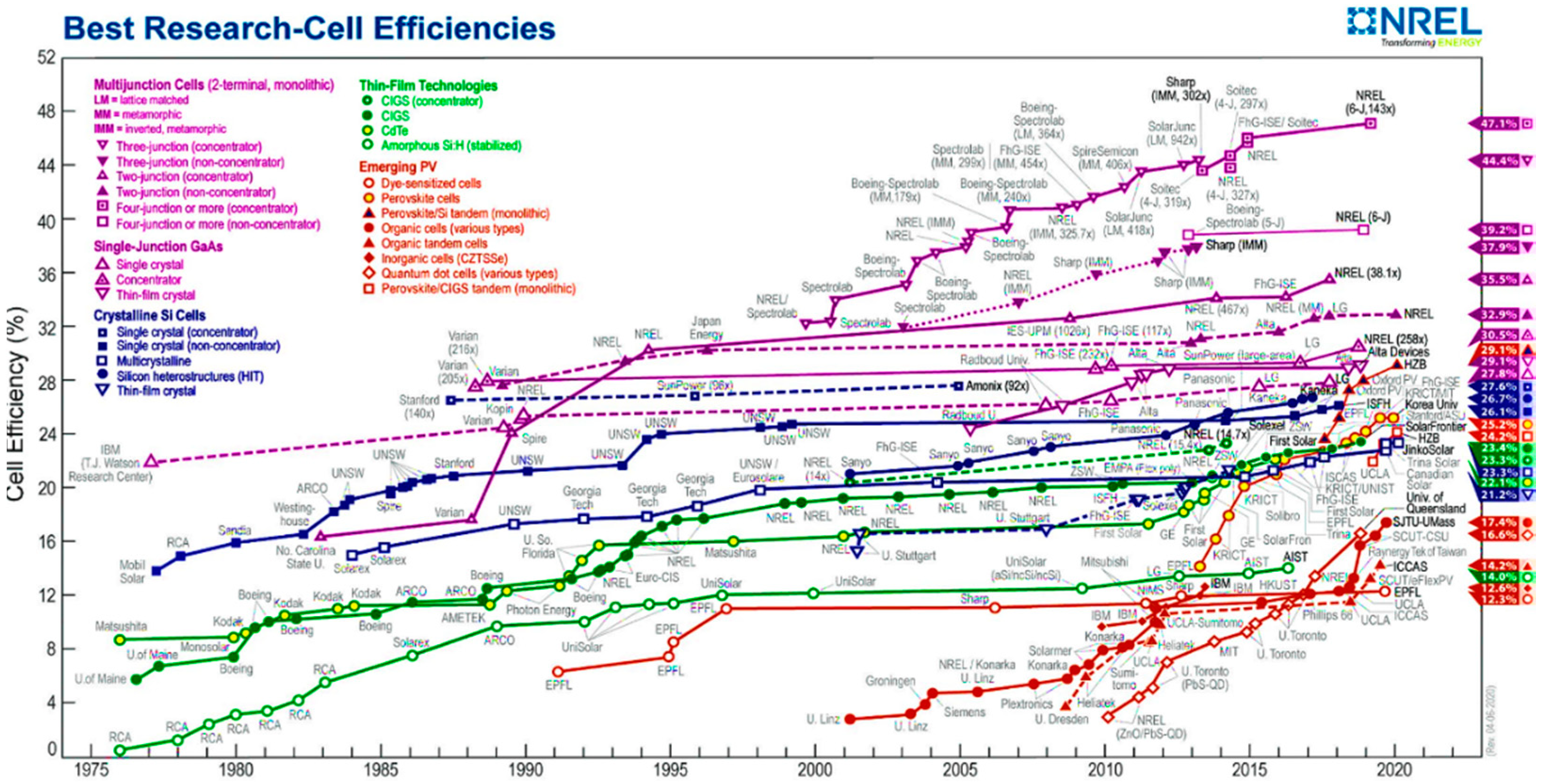 Buildings 10 00129 g003