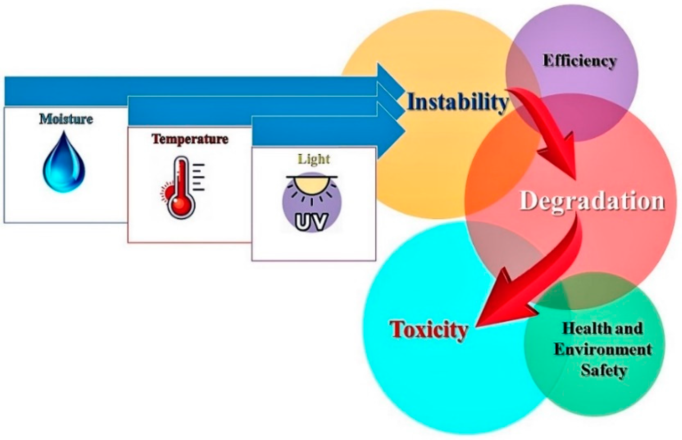 Buildings 10 00129 g004
