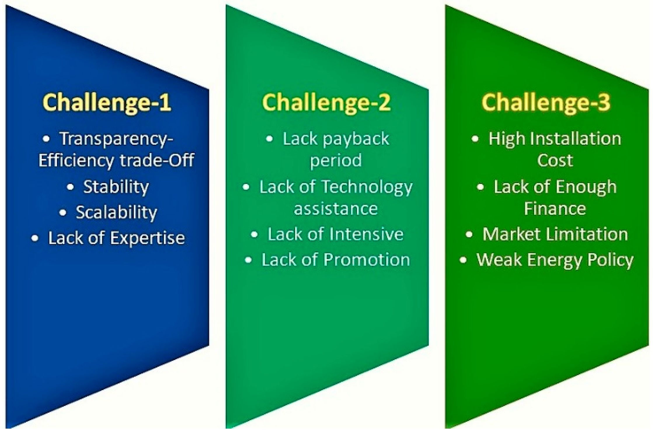 Buildings 10 00129 g012