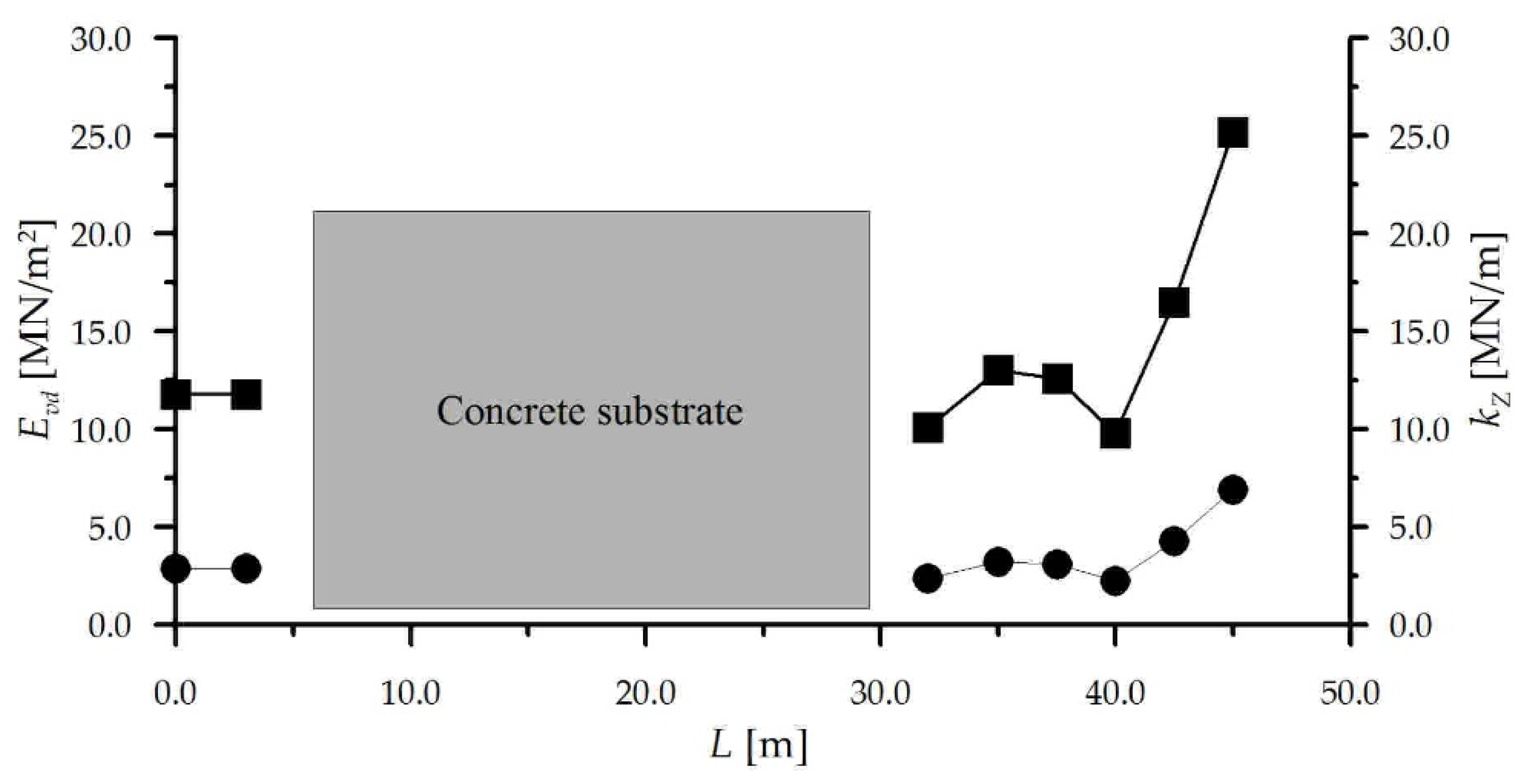 Buildings 10 00130 g004 Buildings 10 00130 g004