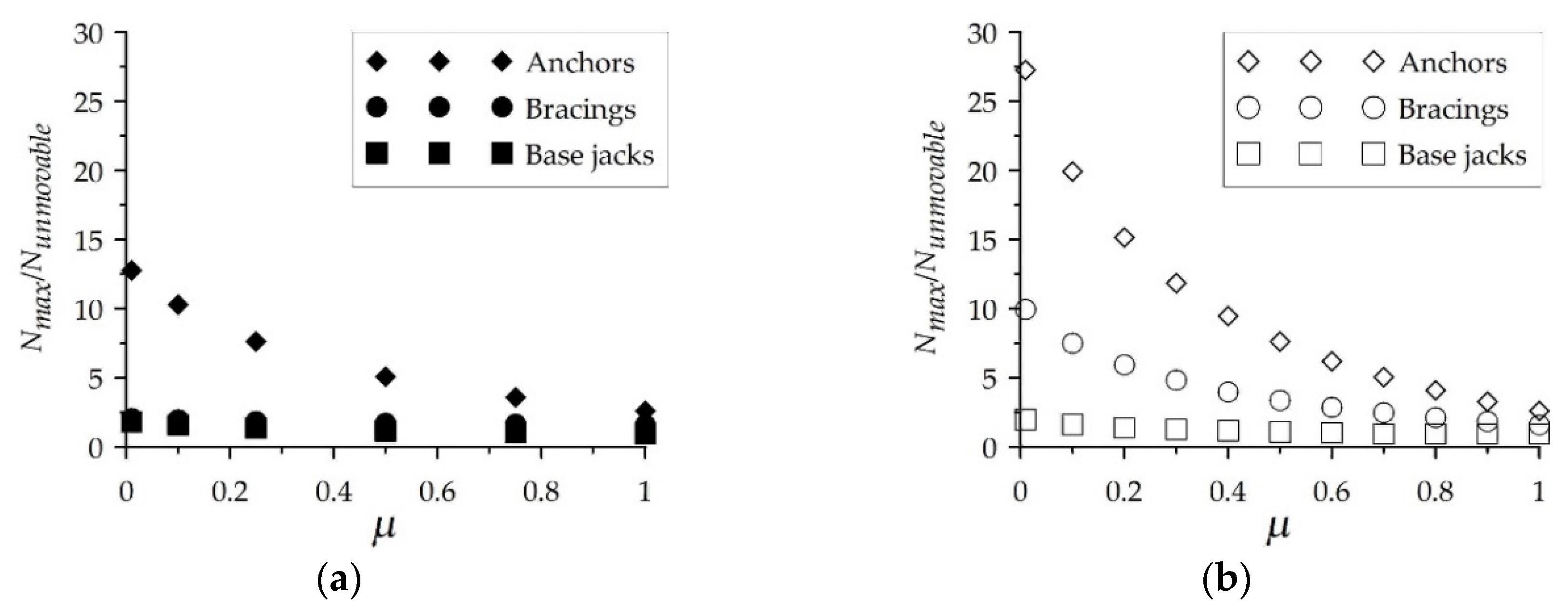 Buildings 10 00130 g008 Buildings 10 00130 g008