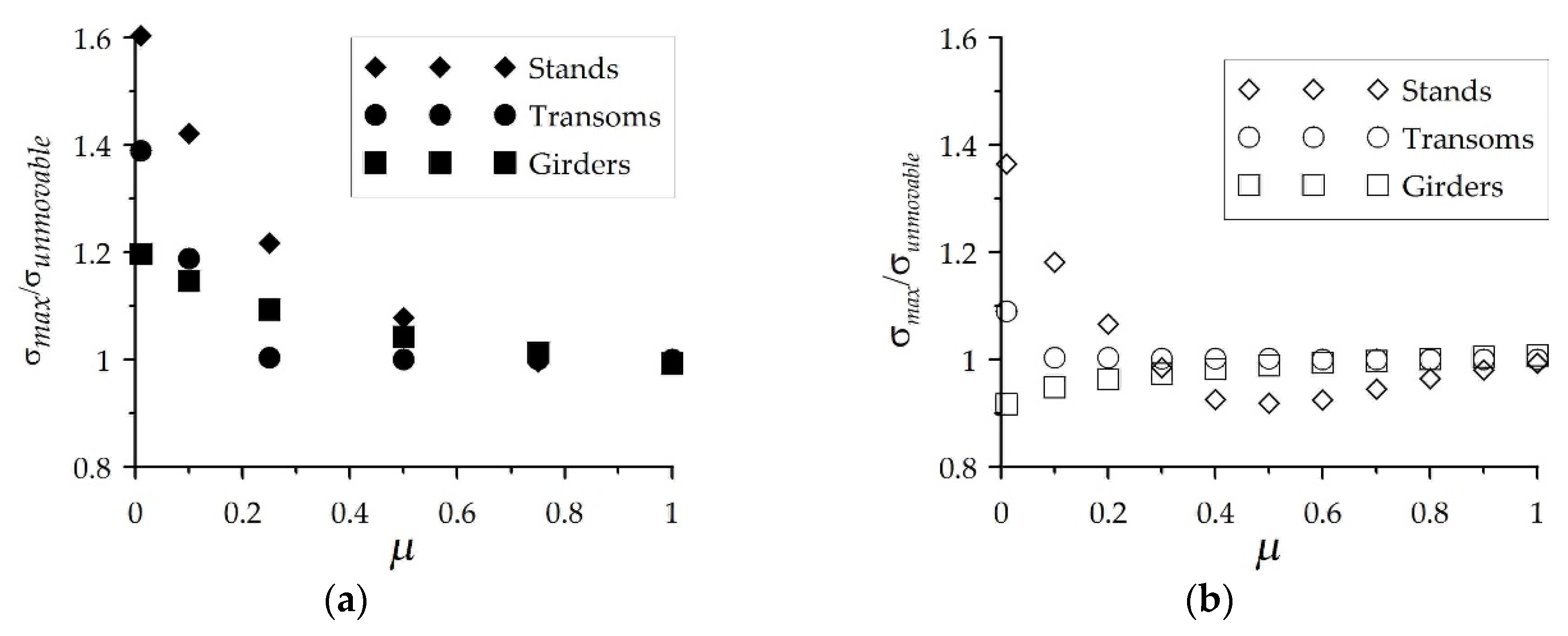 Buildings 10 00130 g009 Buildings 10 00130 g009