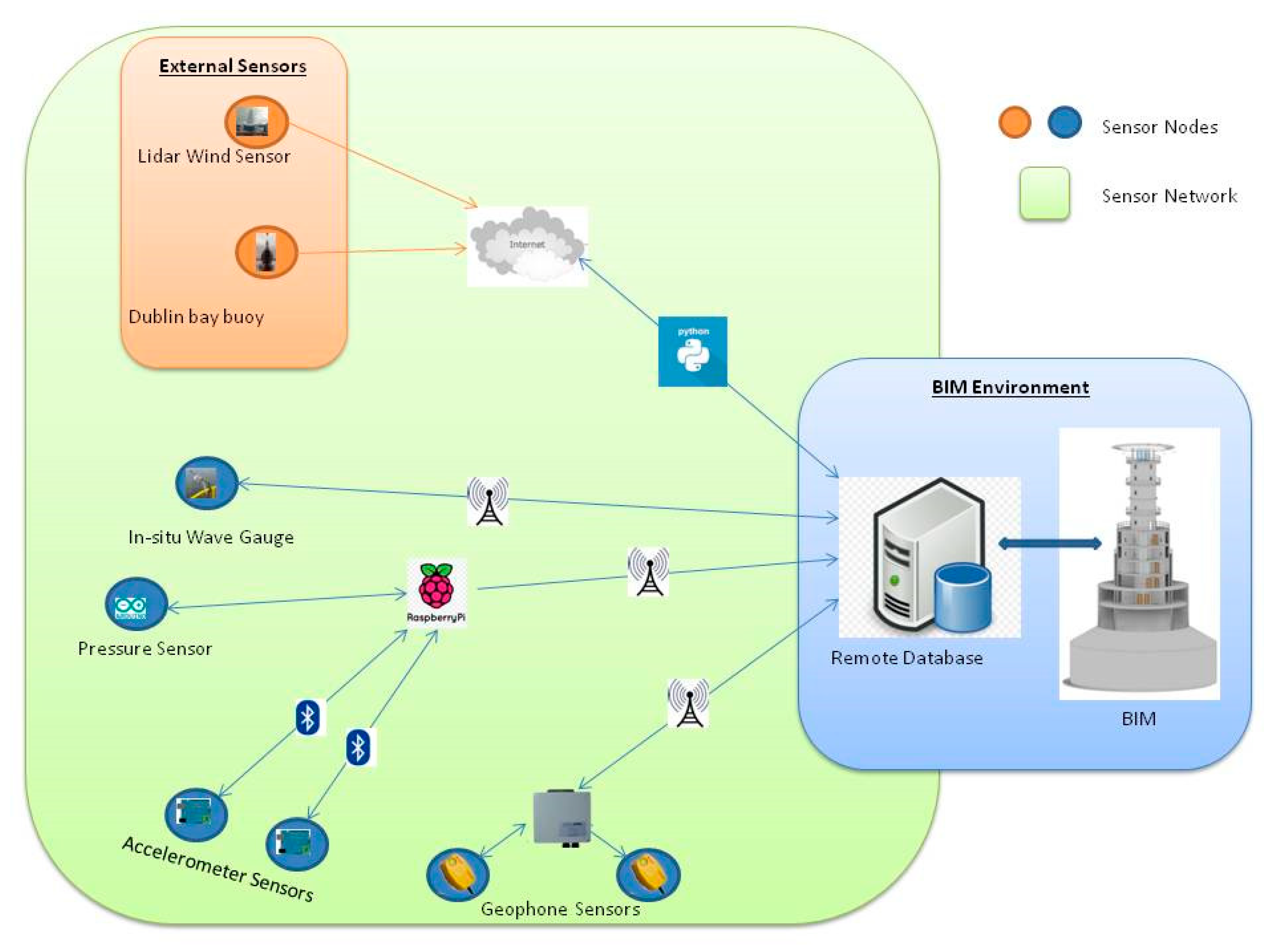 Buildings 10 00131 g003