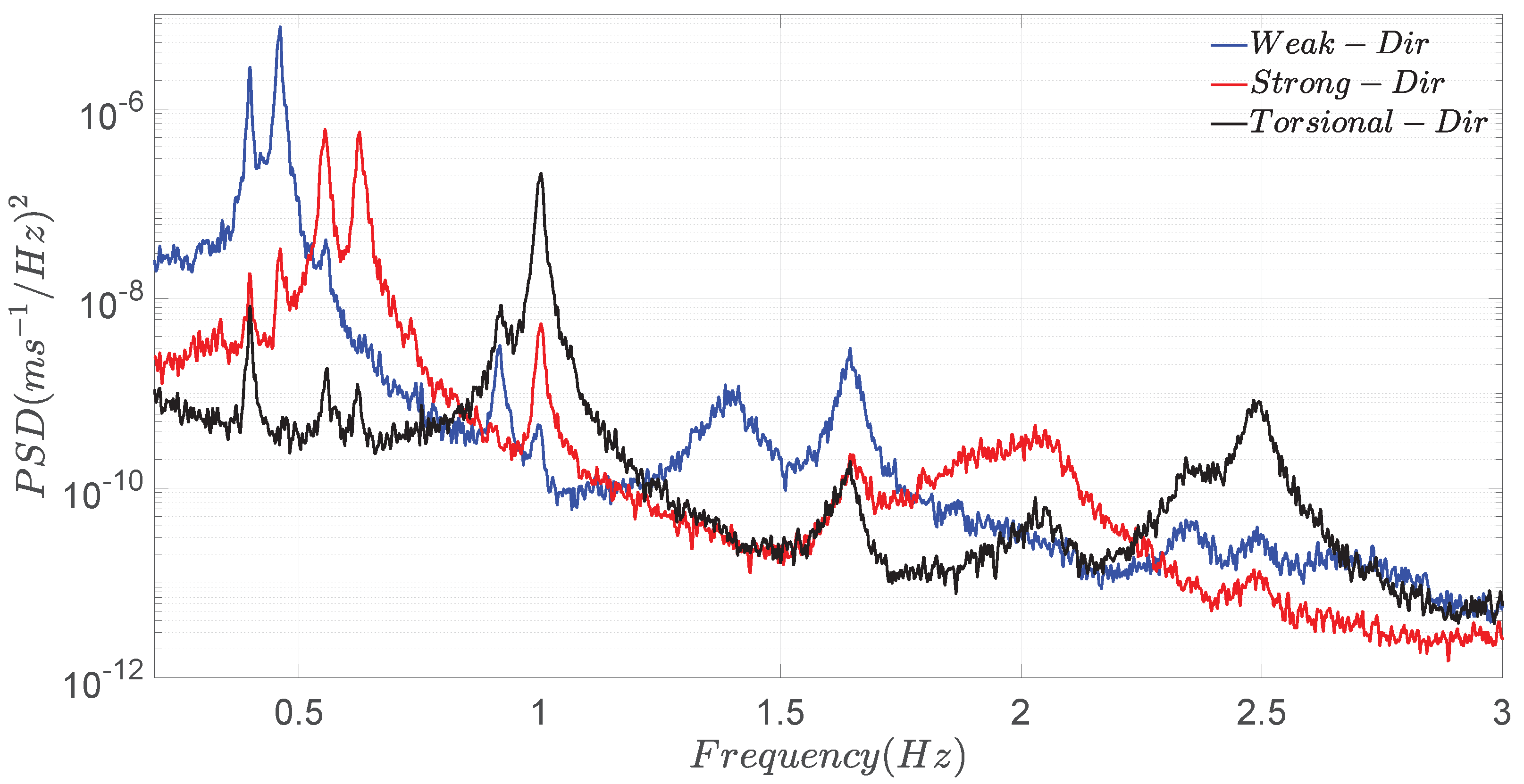 Buildings 10 00132 g006