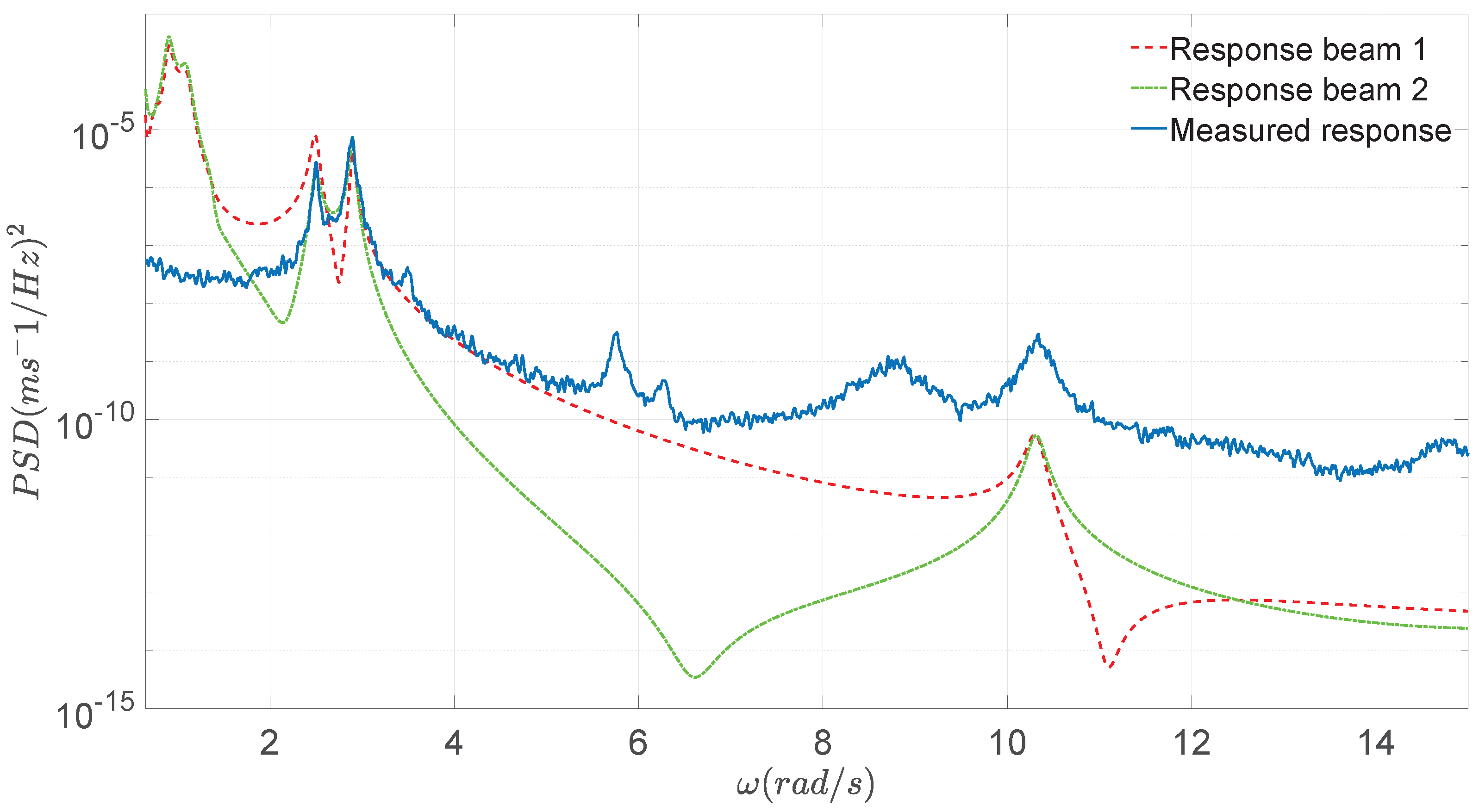 Buildings 10 00132 g009