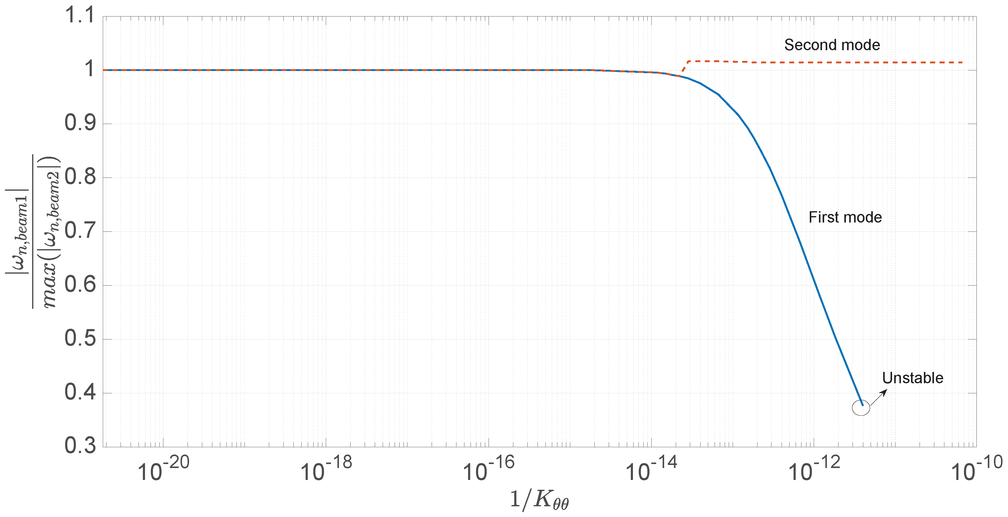 Buildings 10 00132 g010