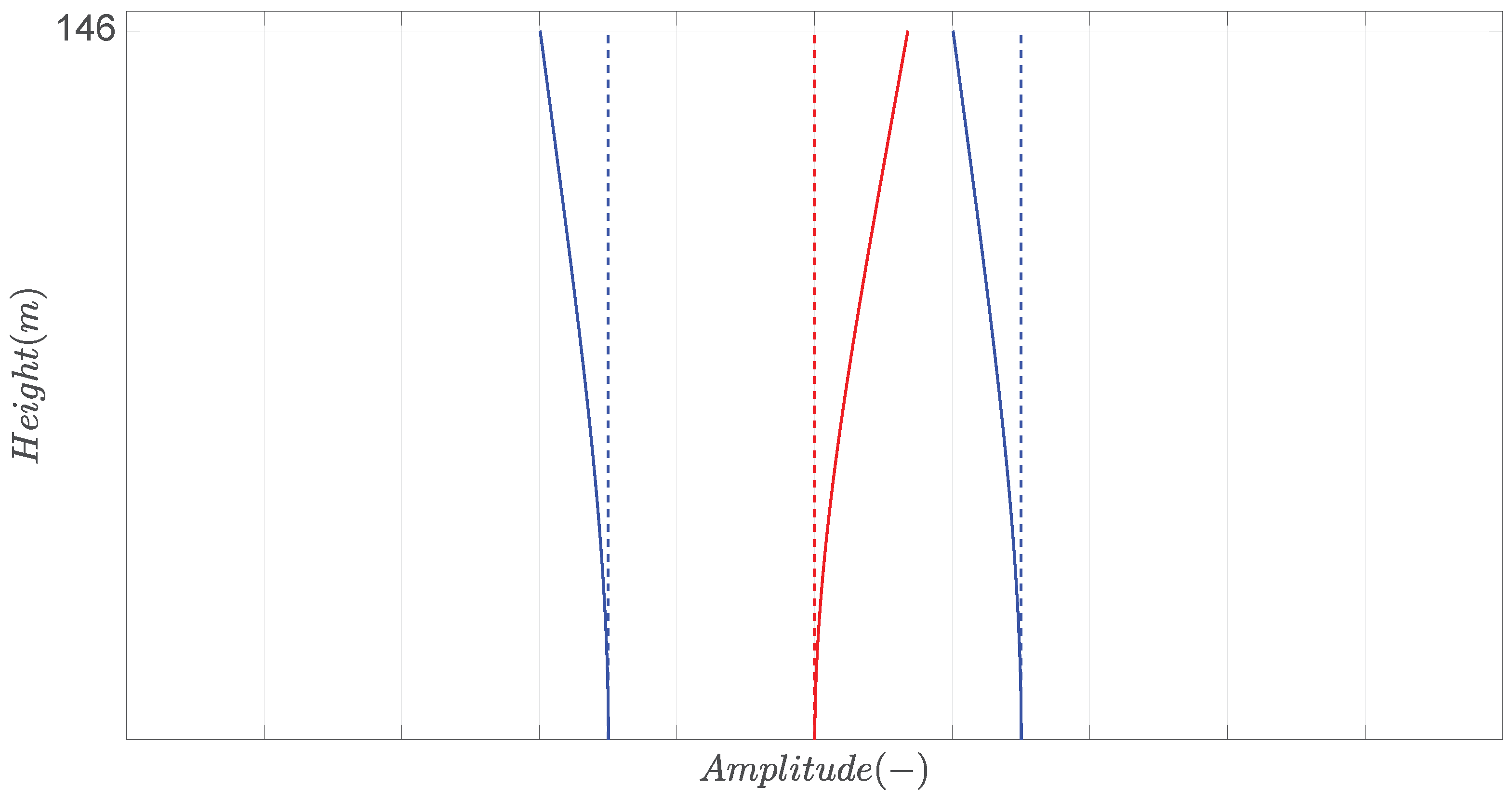 Buildings 10 00132 g013