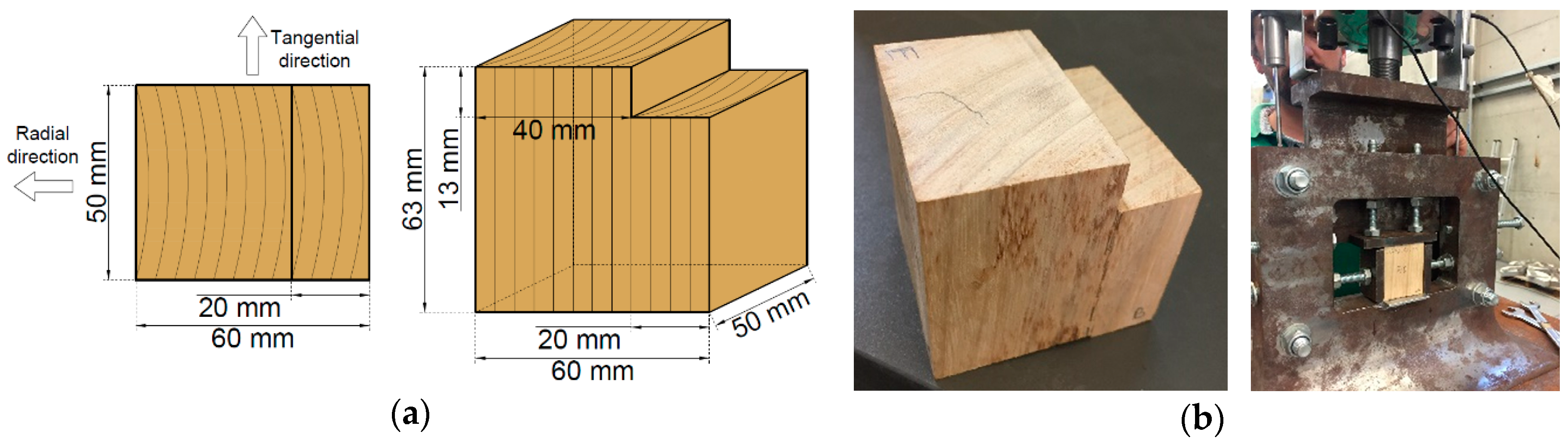 Buildings 10 00133 g003