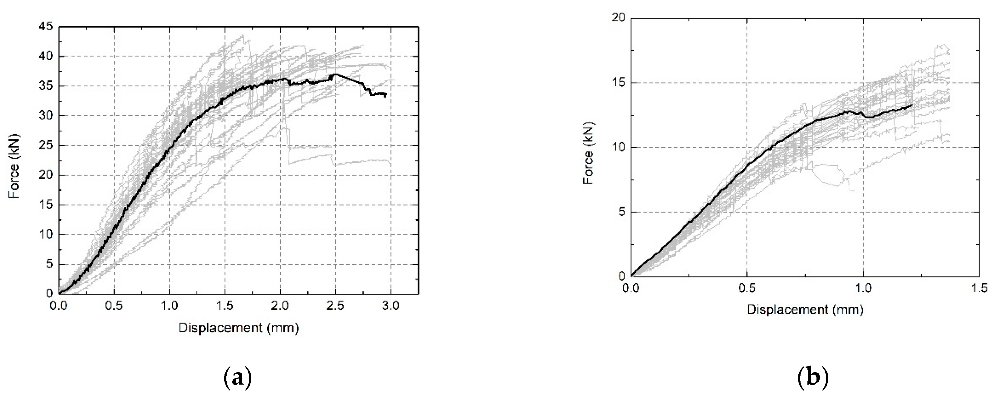 Buildings 10 00133 g006