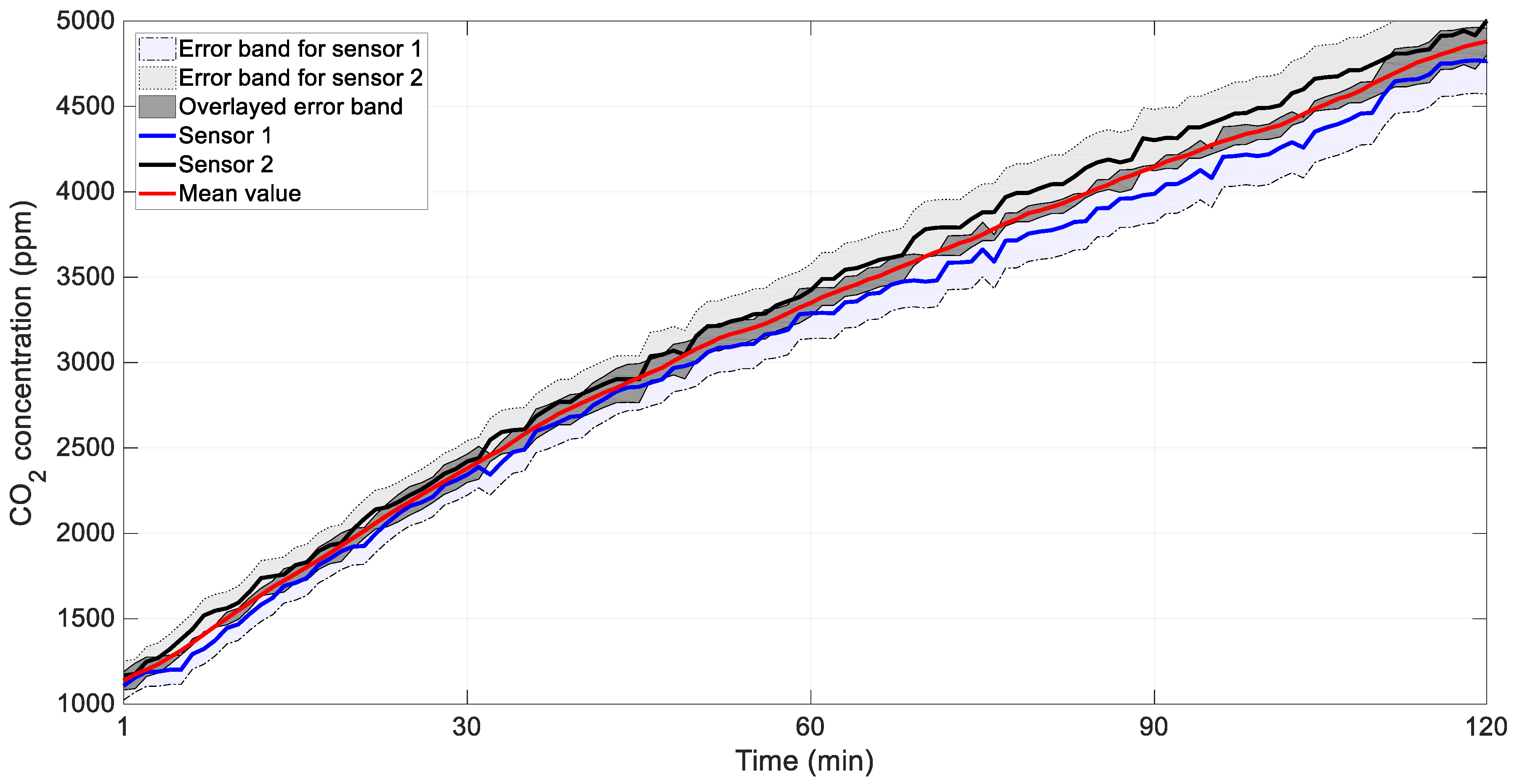 Buildings 10 00135 g002