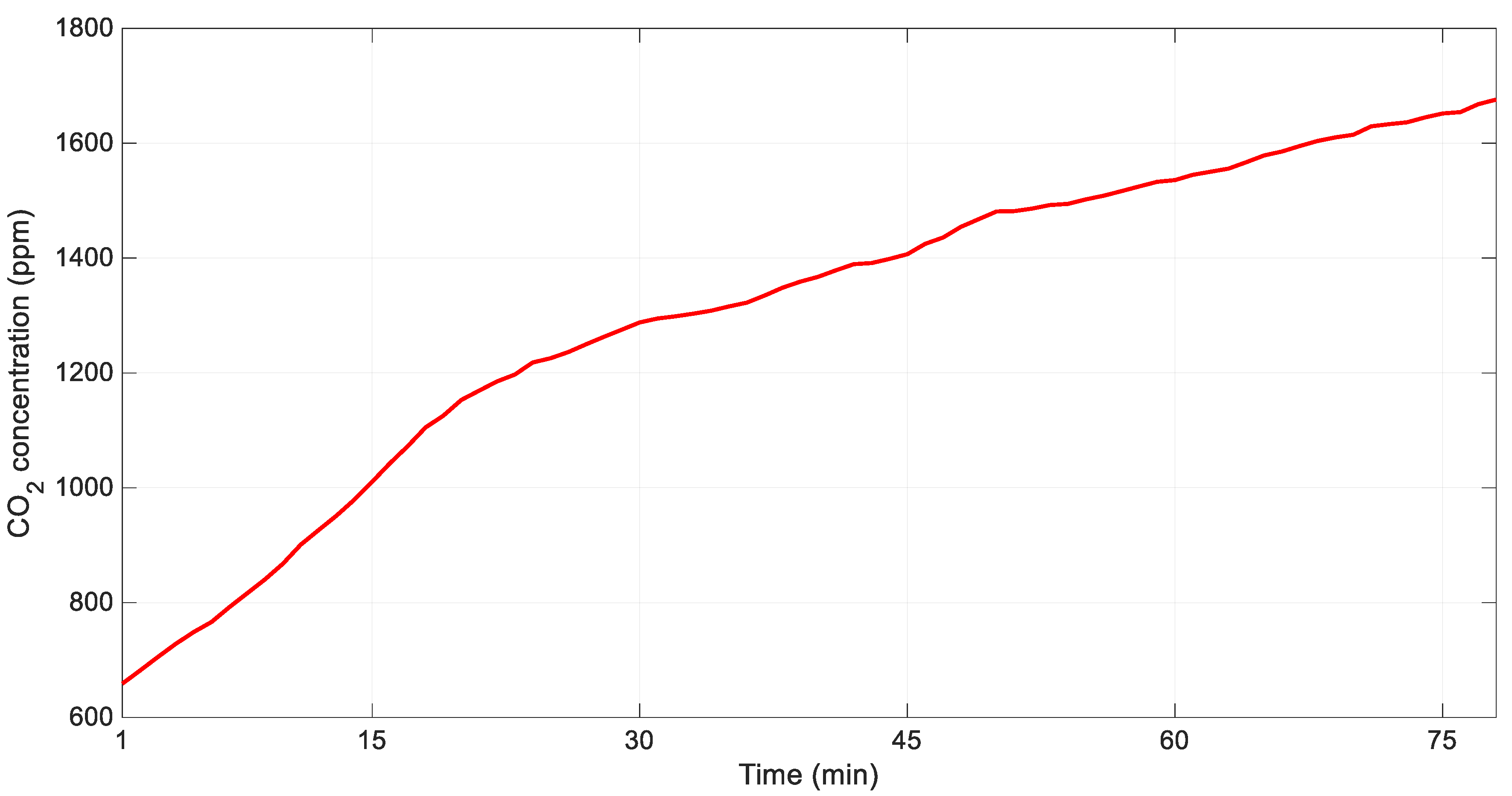 Buildings 10 00135 g003