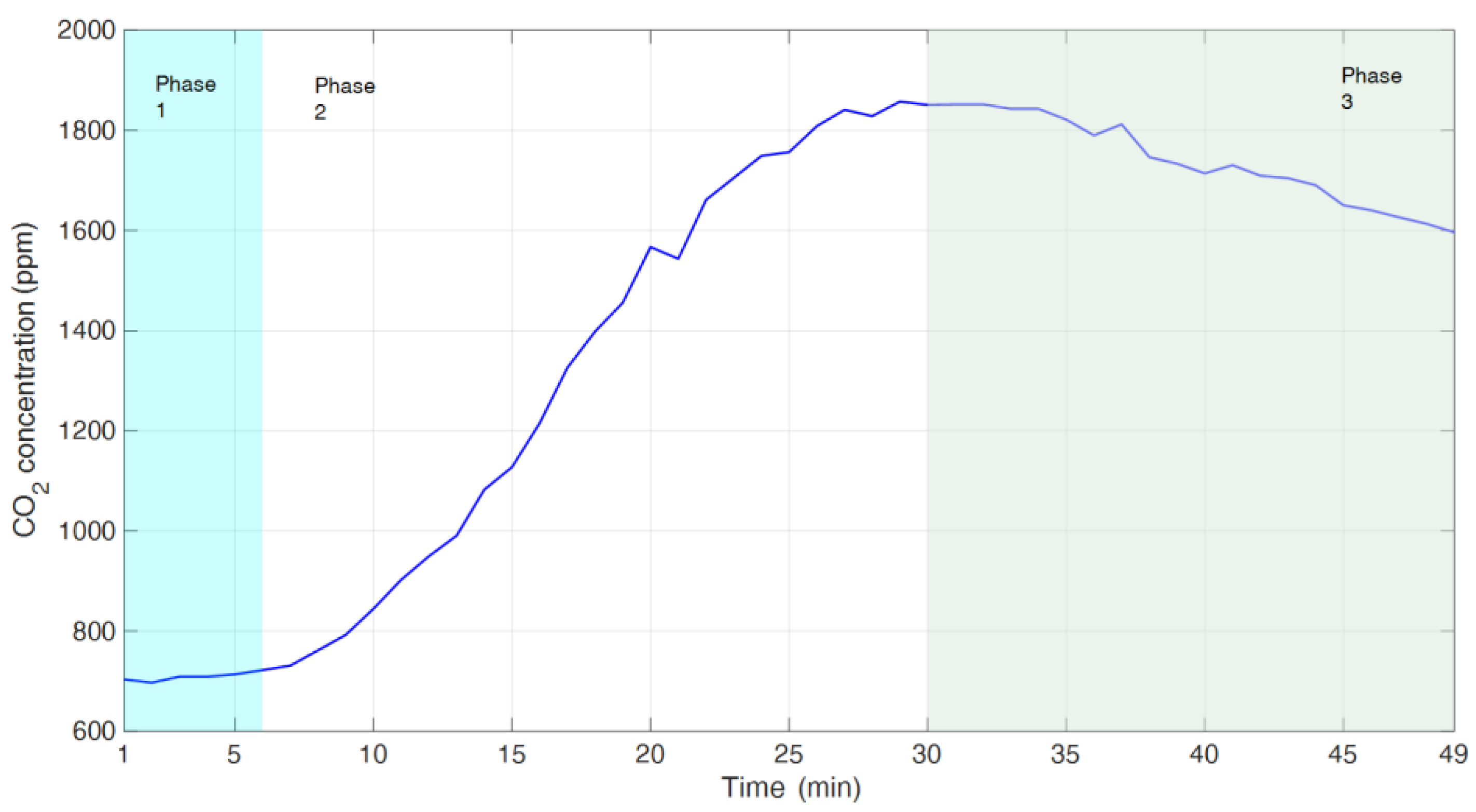 Buildings 10 00135 g004
