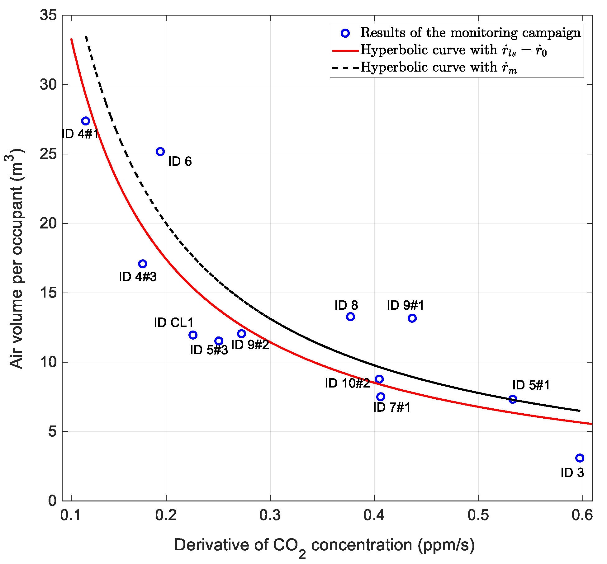 Buildings 10 00135 g005