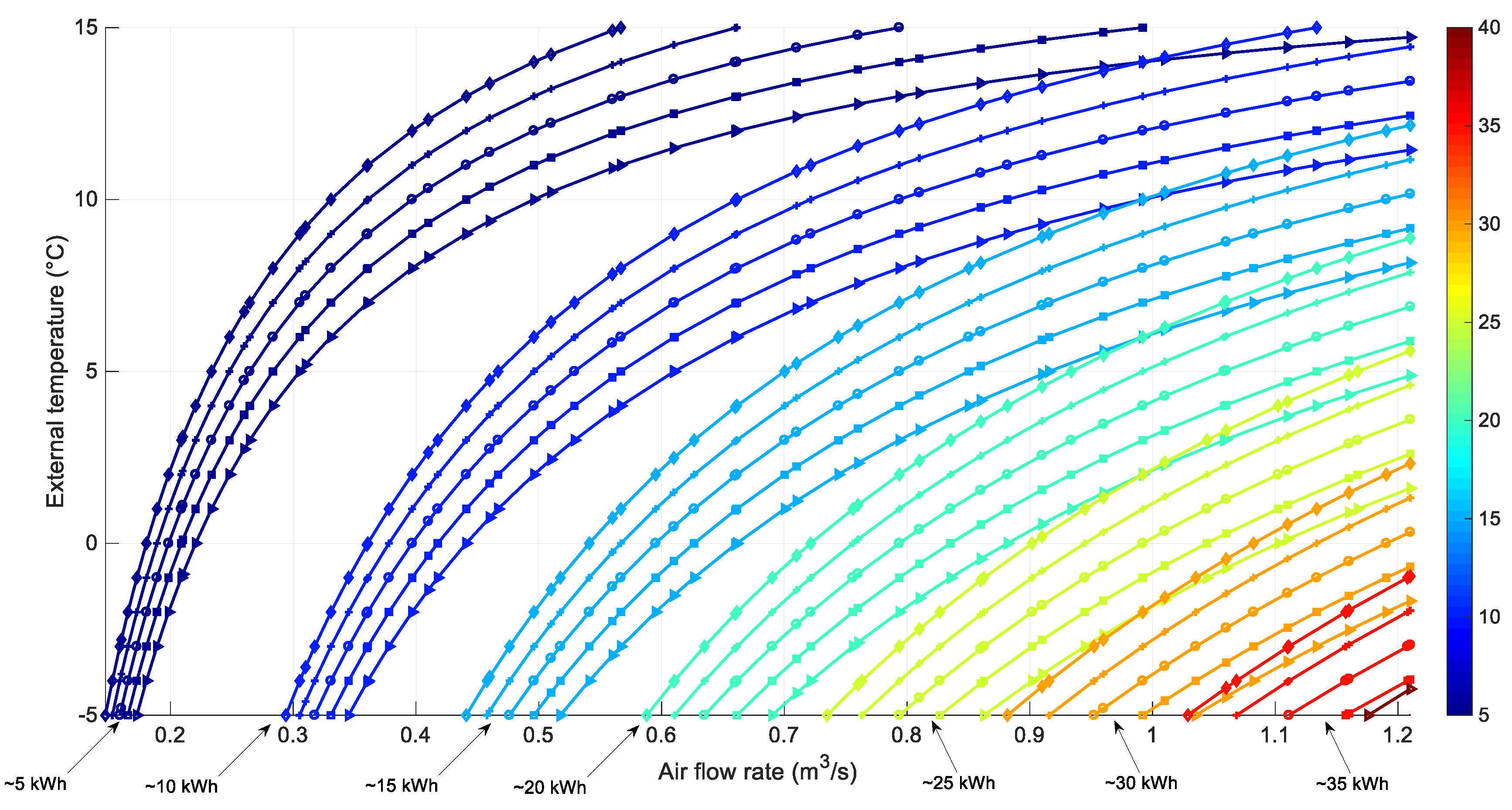 Buildings 10 00135 g007