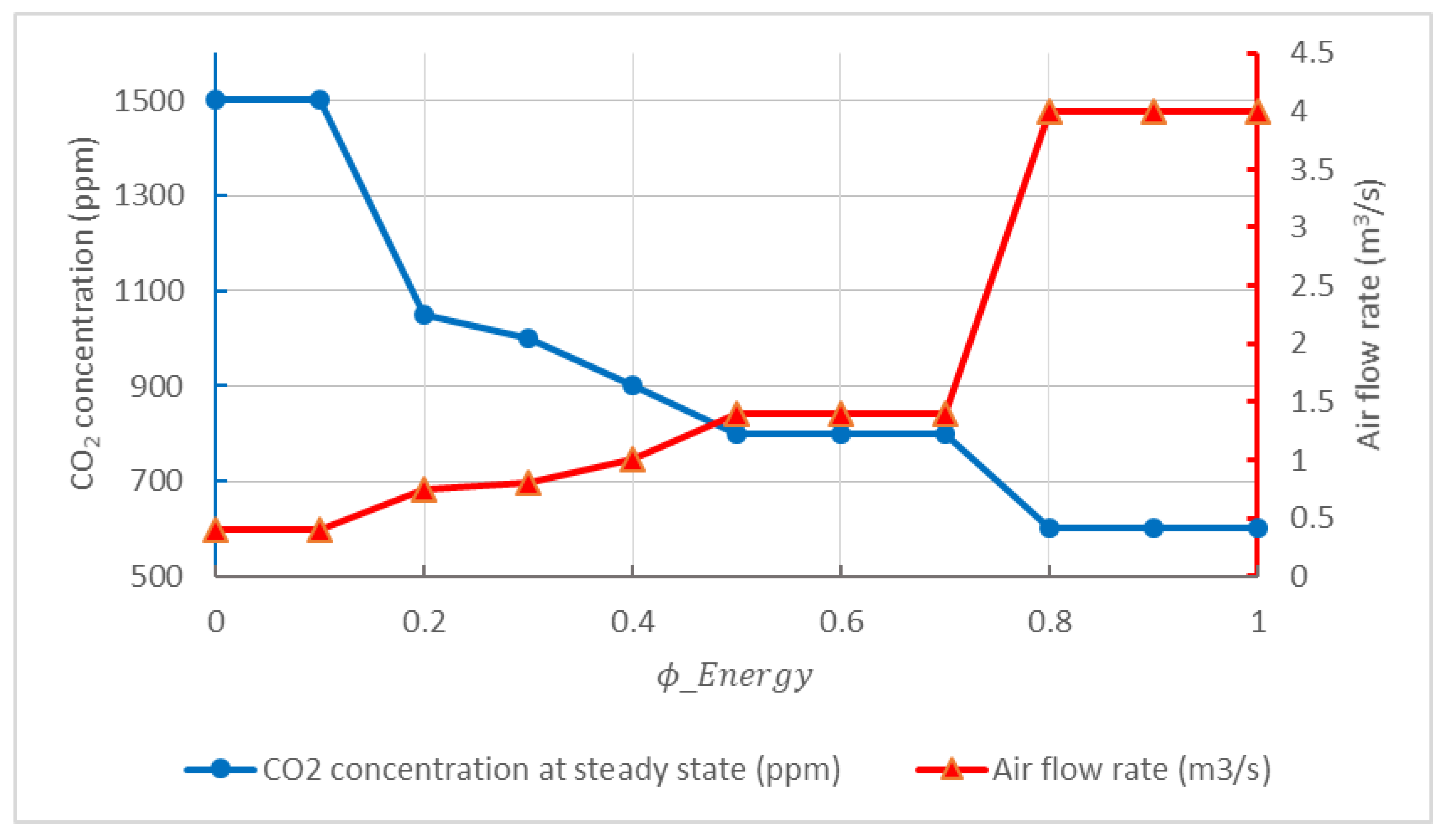 Buildings 10 00135 g009