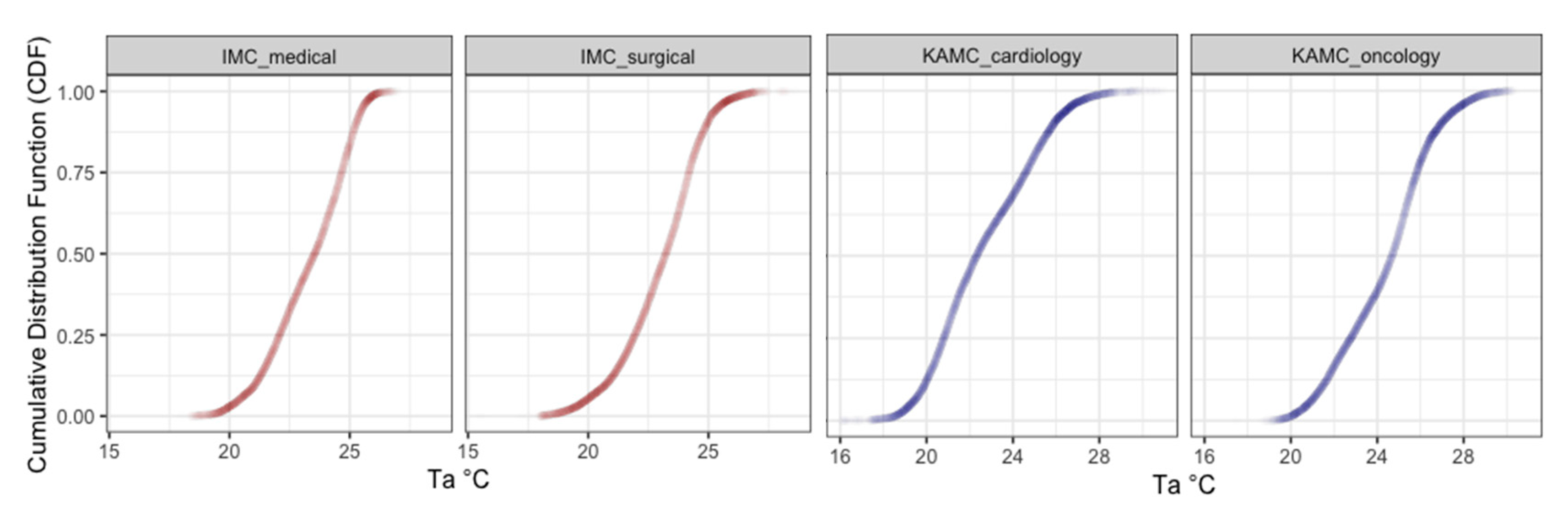 Buildings 10 00136 g004 Buildings 10 00136 g004