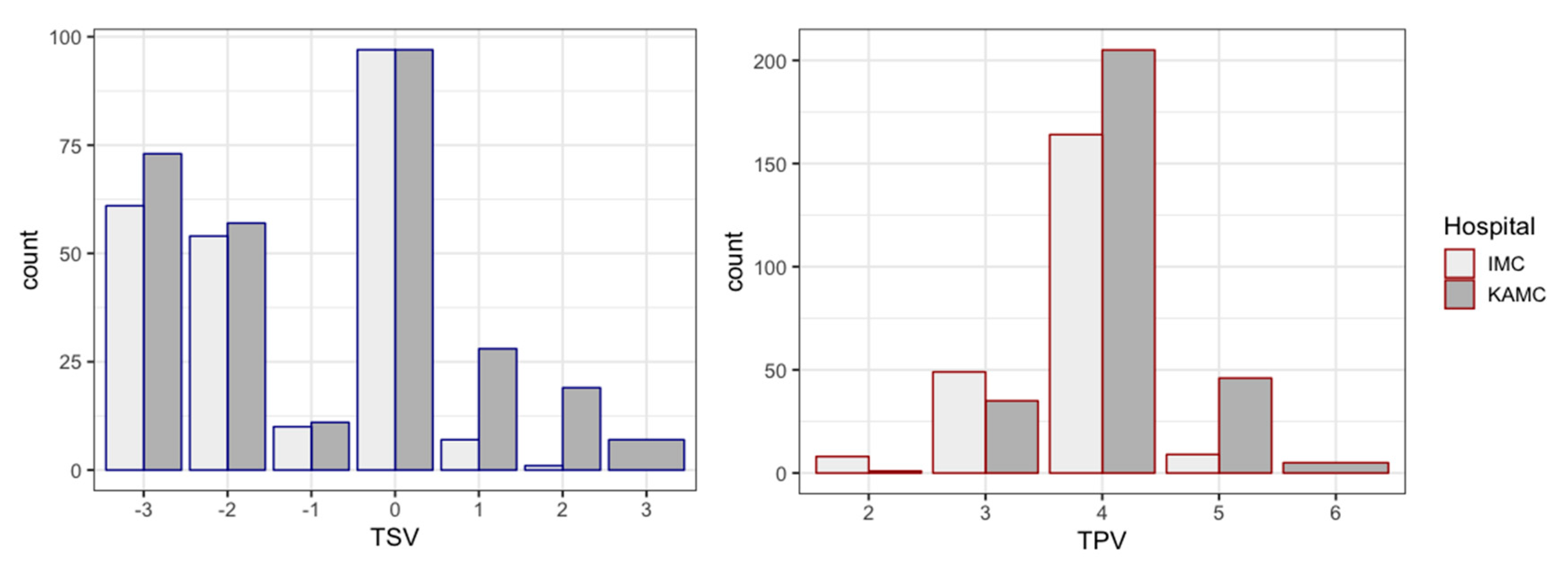 Buildings 10 00136 g005 Buildings 10 00136 g005