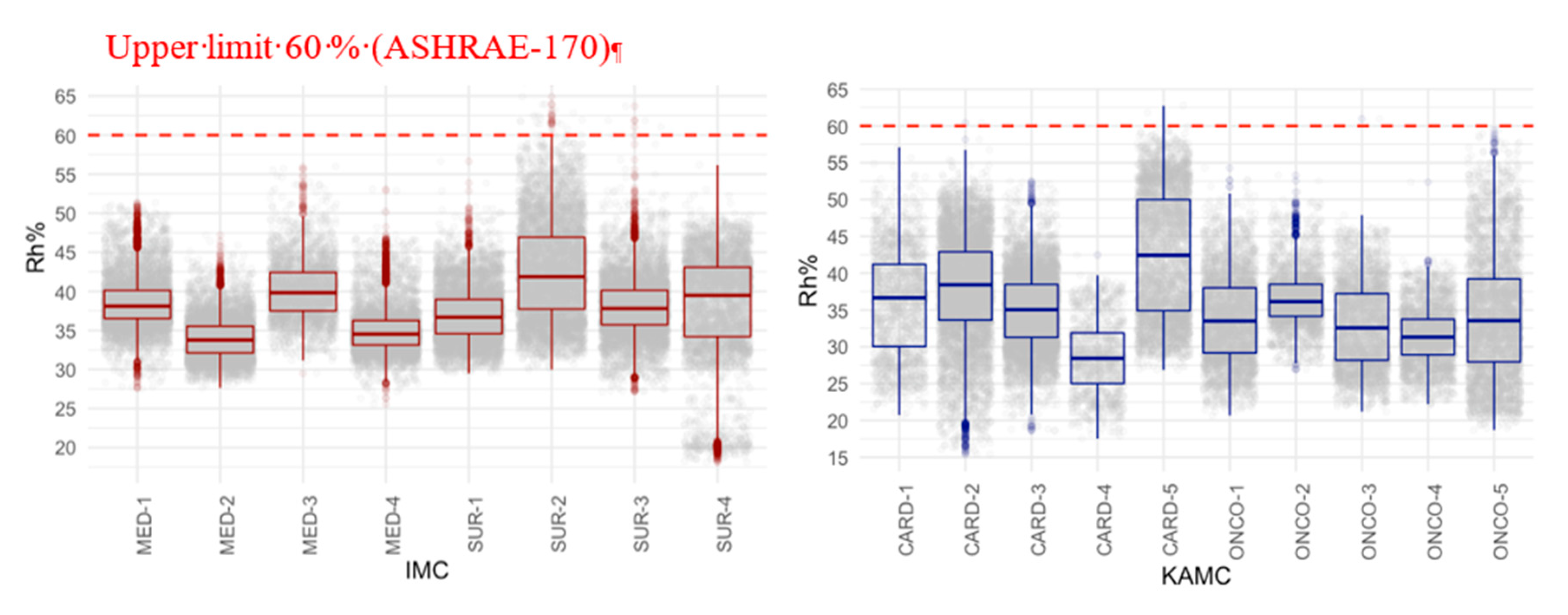 Buildings 10 00136 g006 Buildings 10 00136 g006