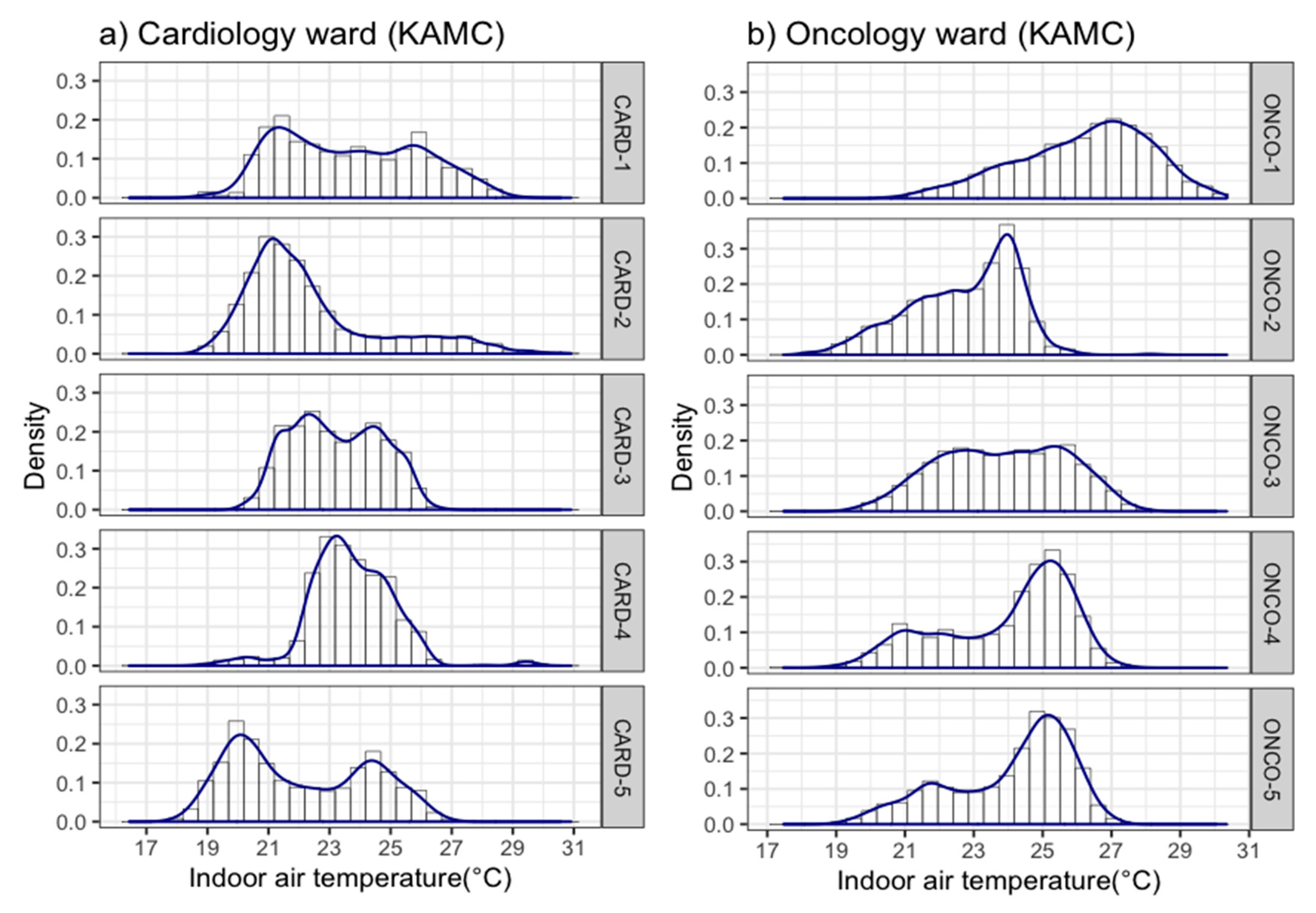 Buildings 10 00136 g008 Buildings 10 00136 g008