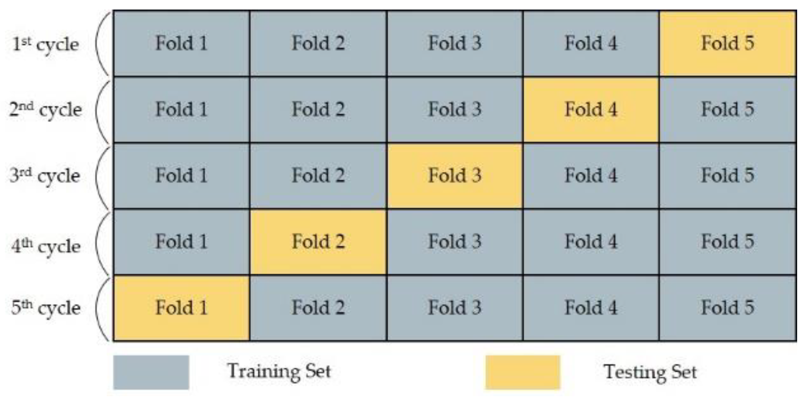 Buildings 10 00139 g002