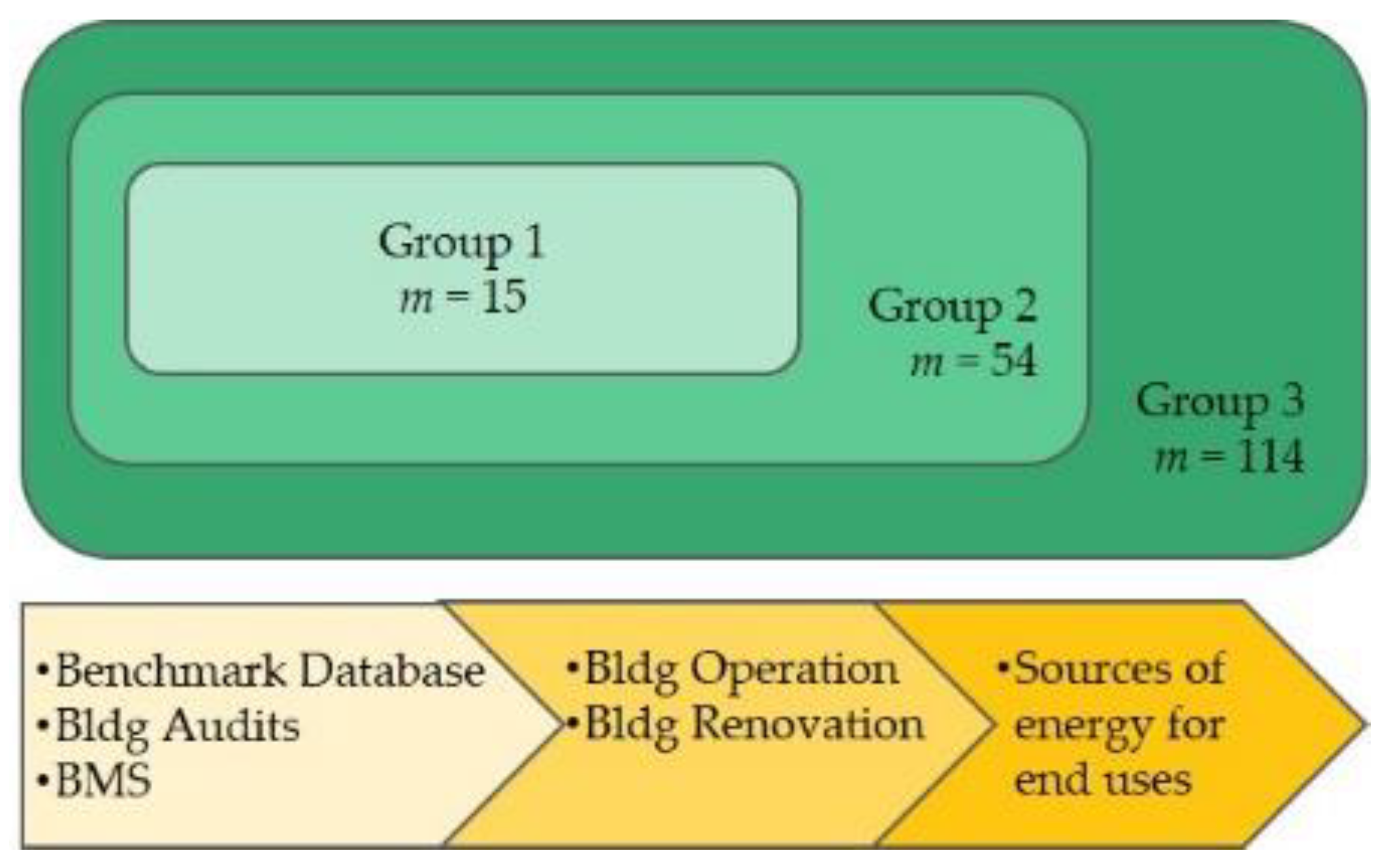Buildings 10 00139 g003