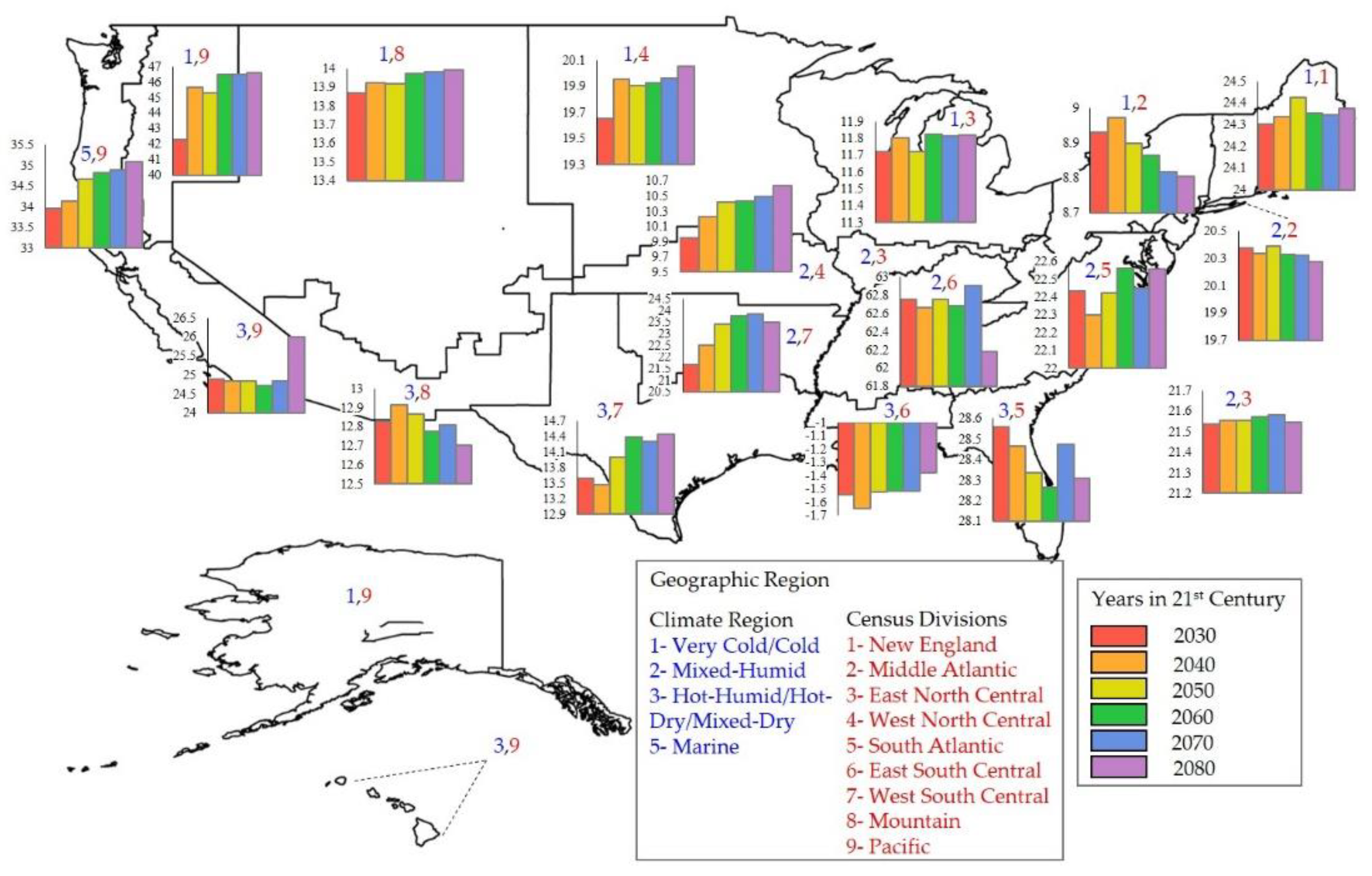 Buildings 10 00139 g006