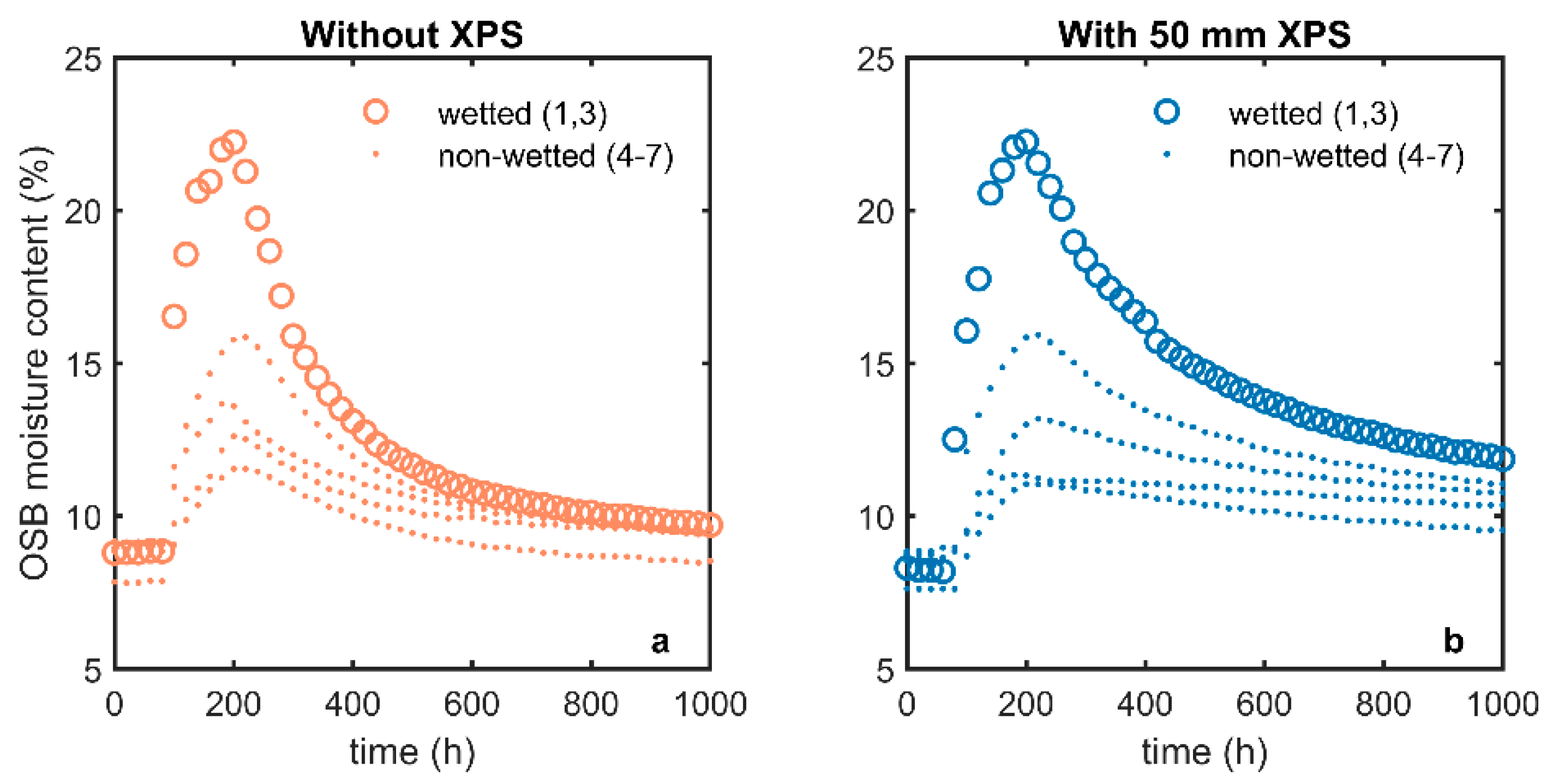 Buildings 10 00141 g006 Buildings 10 00141 g006