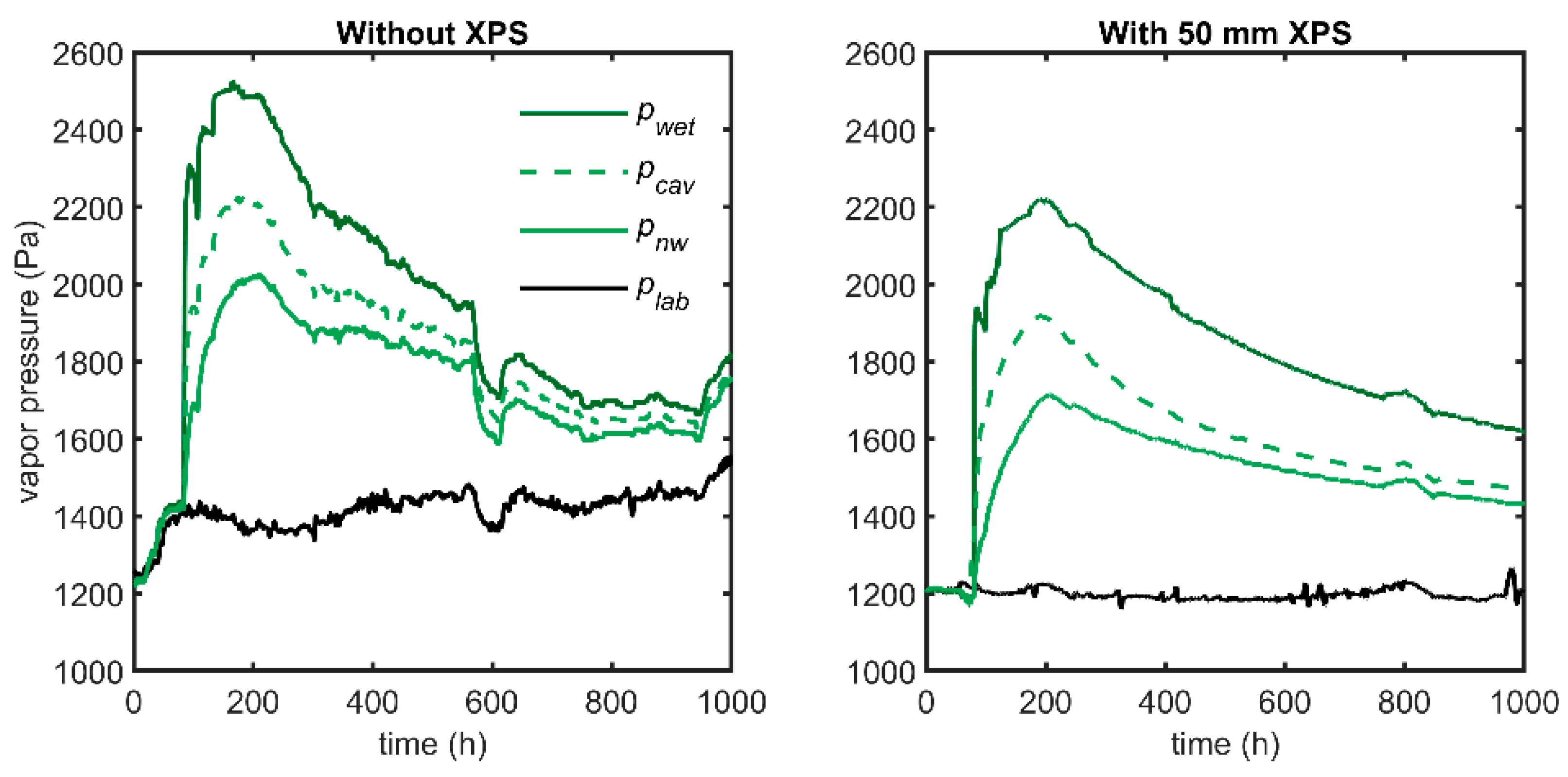 Buildings 10 00141 g007 Buildings 10 00141 g007