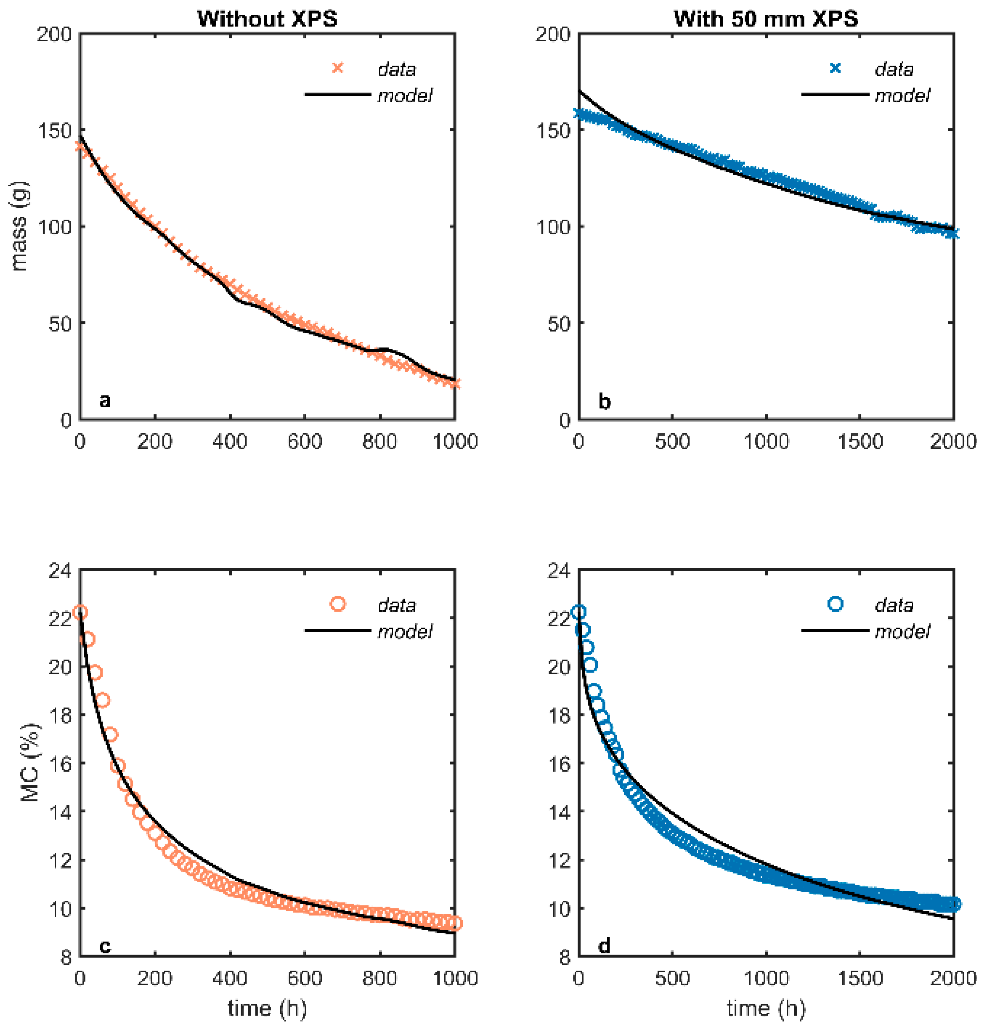Buildings 10 00141 g008 Buildings 10 00141 g008