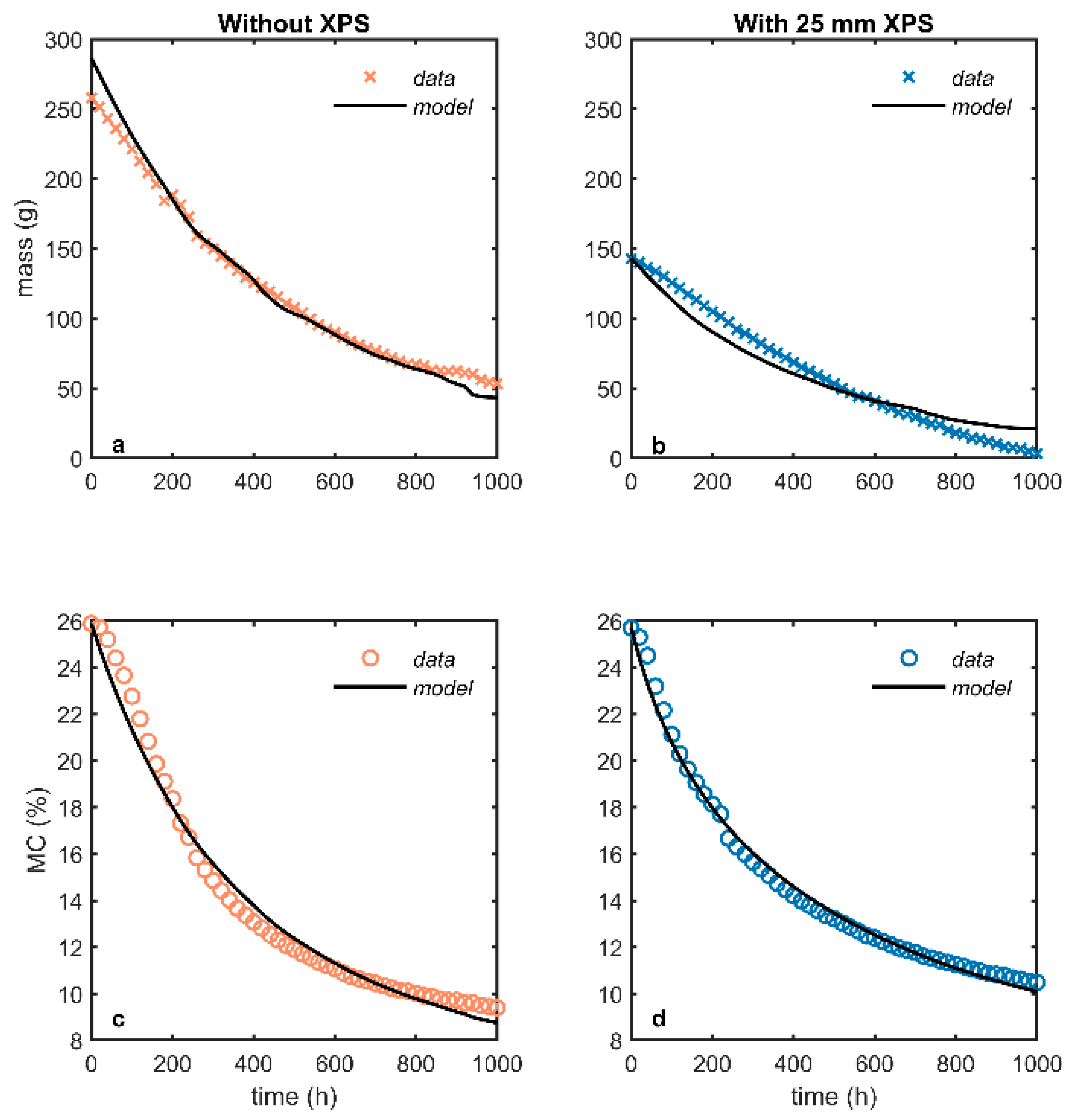 Buildings 10 00141 g009 Buildings 10 00141 g009
